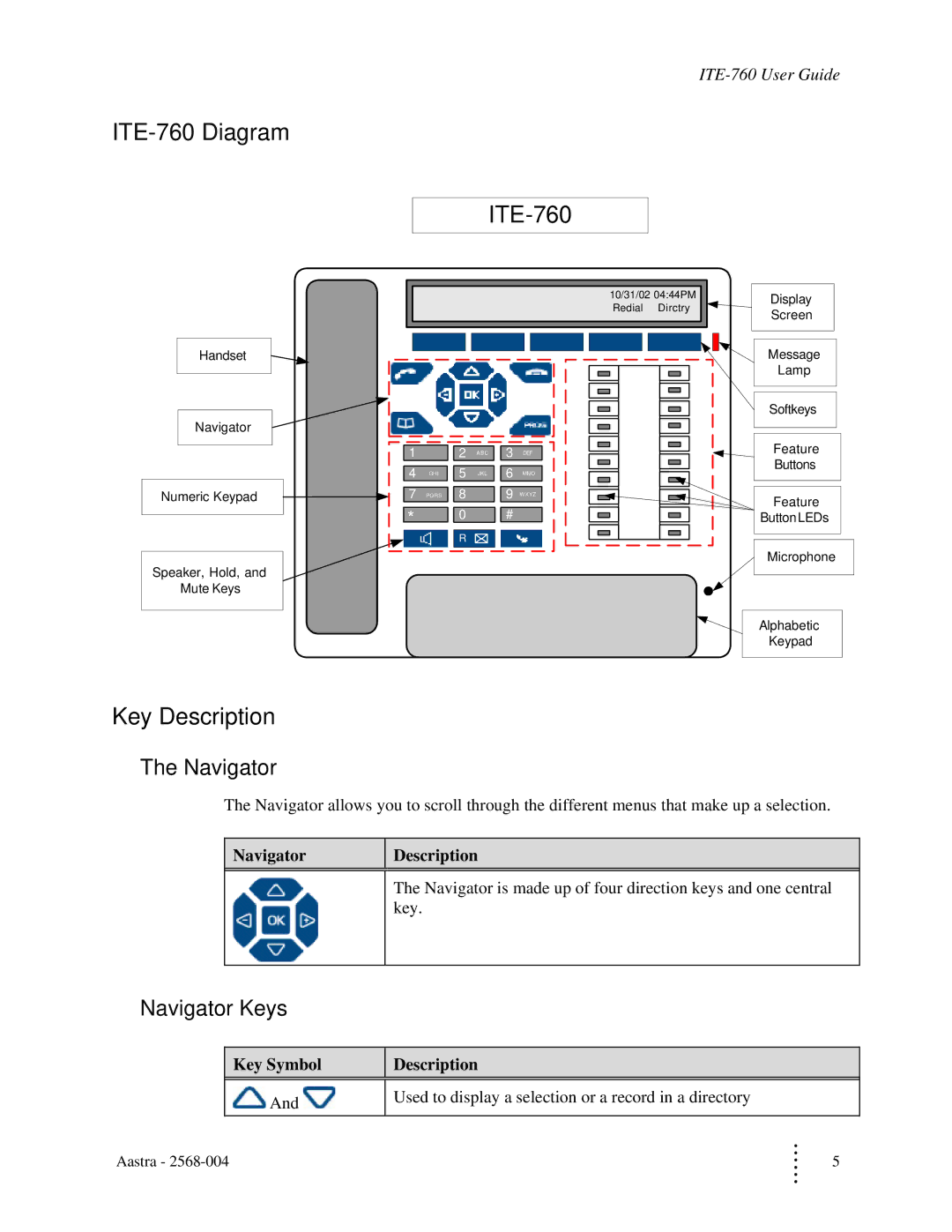 Aastra Telecom manual ITE-760 Diagram, Key Description, Navigator Keys 