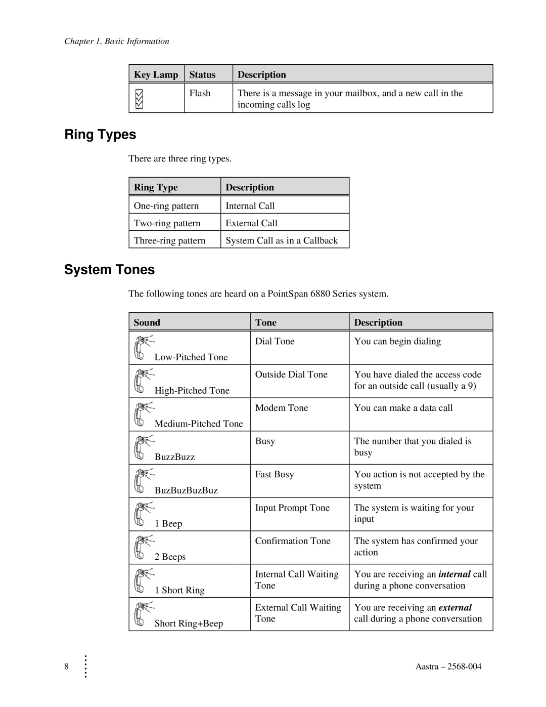 Aastra Telecom ITE-760 manual Ring Types, System Tones, Ring Type Description, Sound Tone 