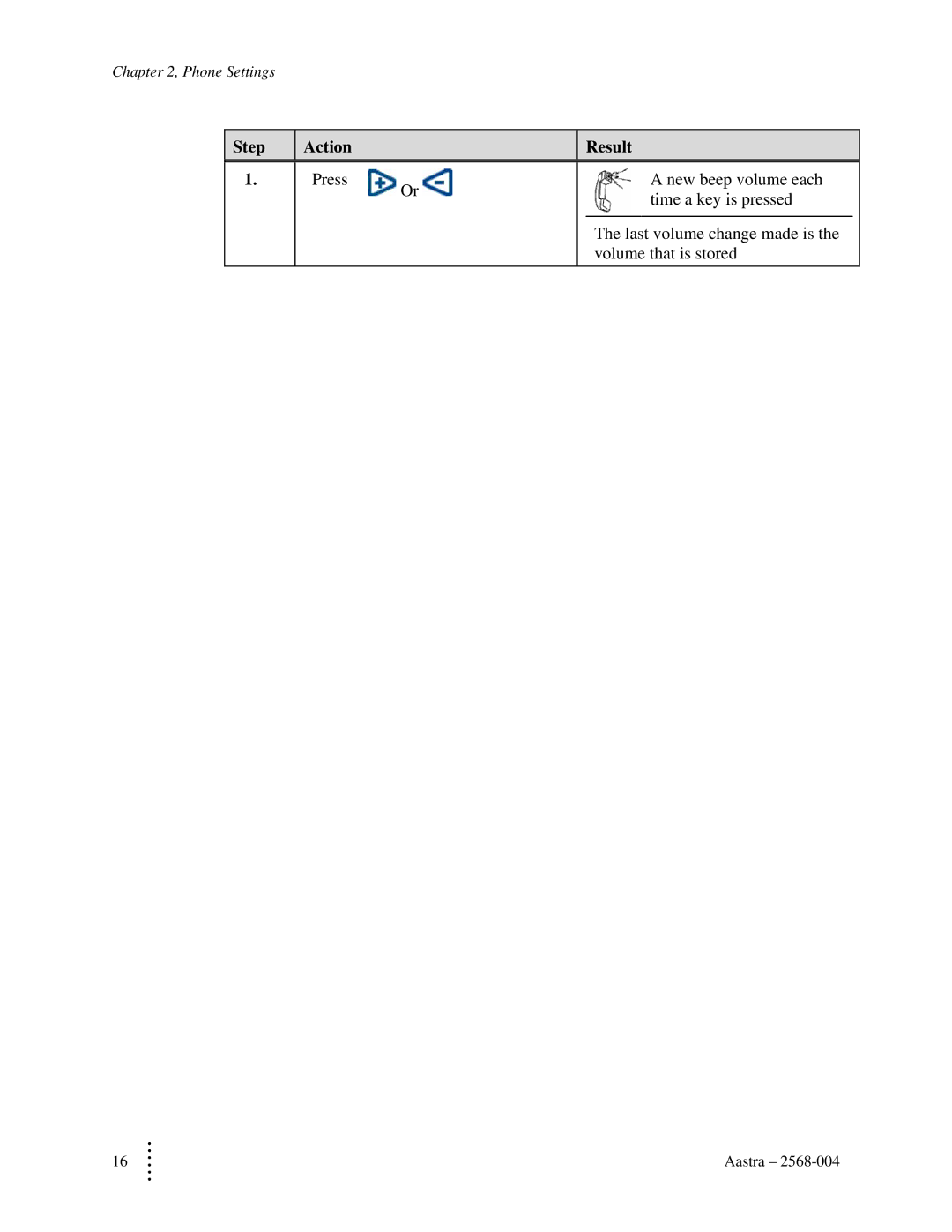 Aastra Telecom ITE-760 manual New beep volume each 