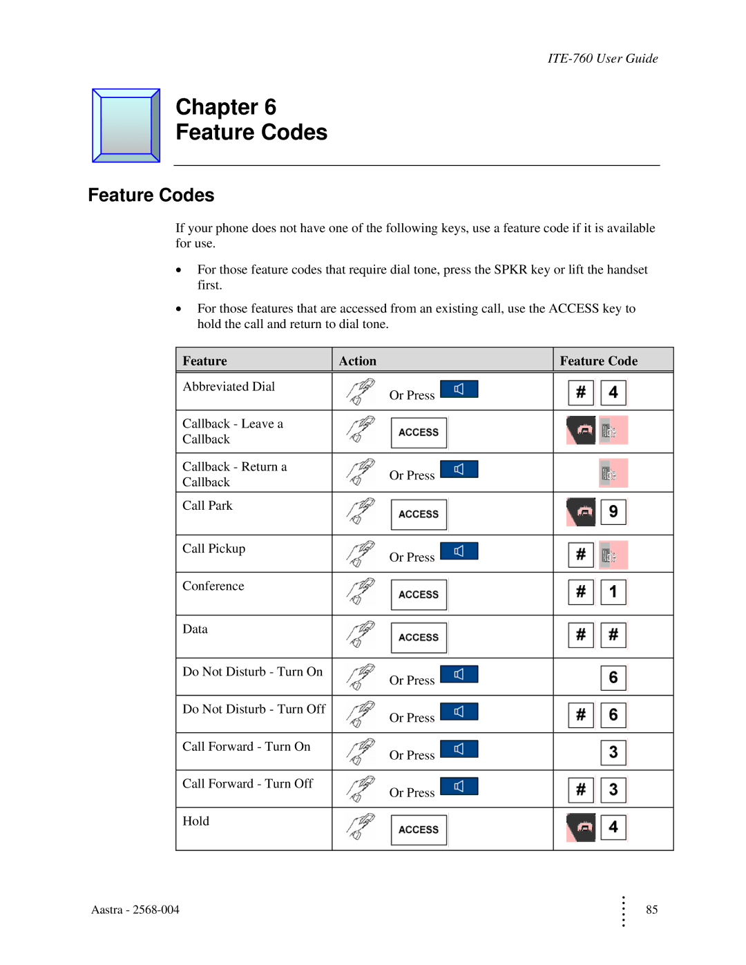 Aastra Telecom ITE-760 manual Chapter Feature Codes, Feature Action Feature Code 