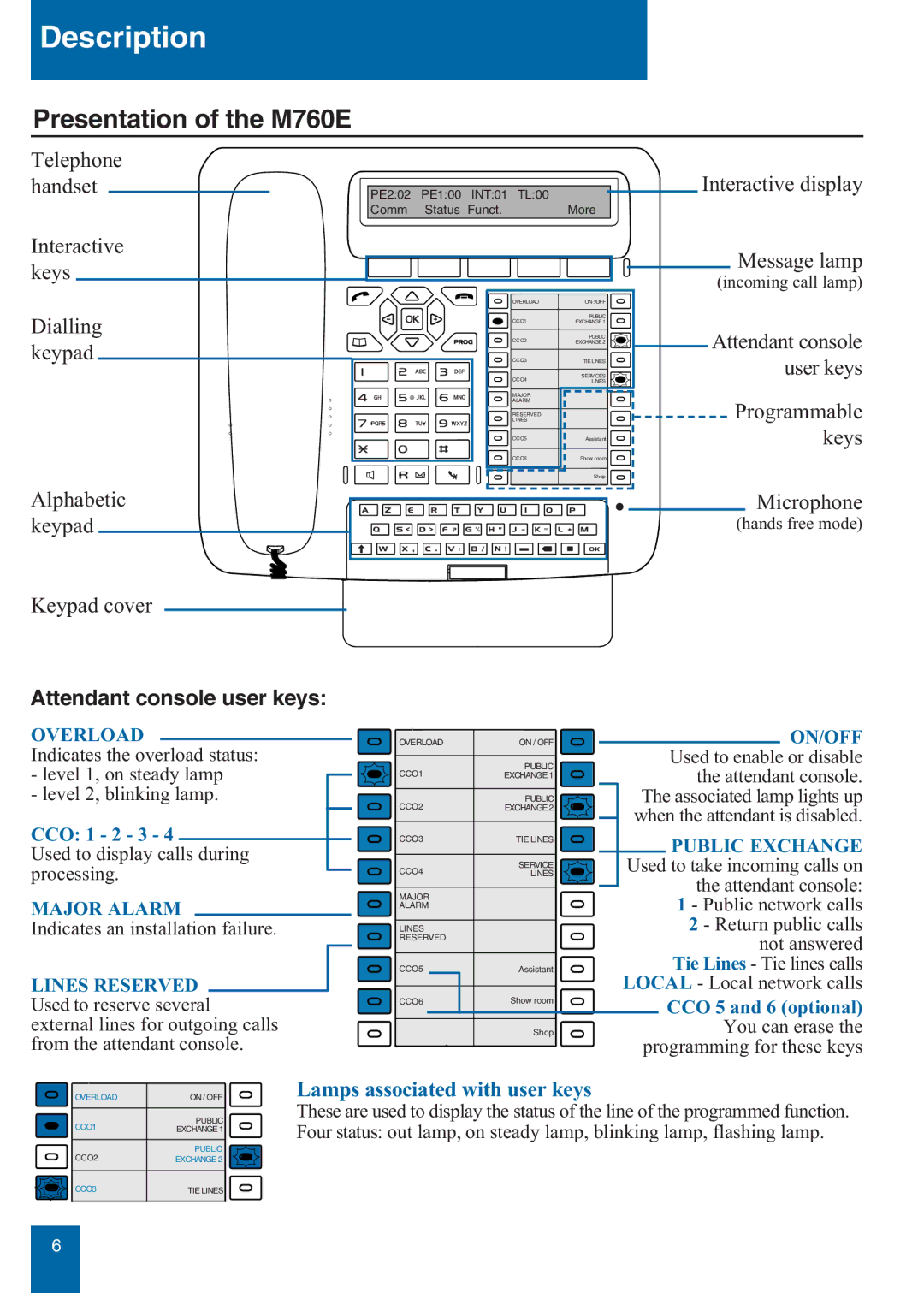 Aastra Telecom manual Presentation of the M760E, Attendant console user keys, Lamps associated with user keys 