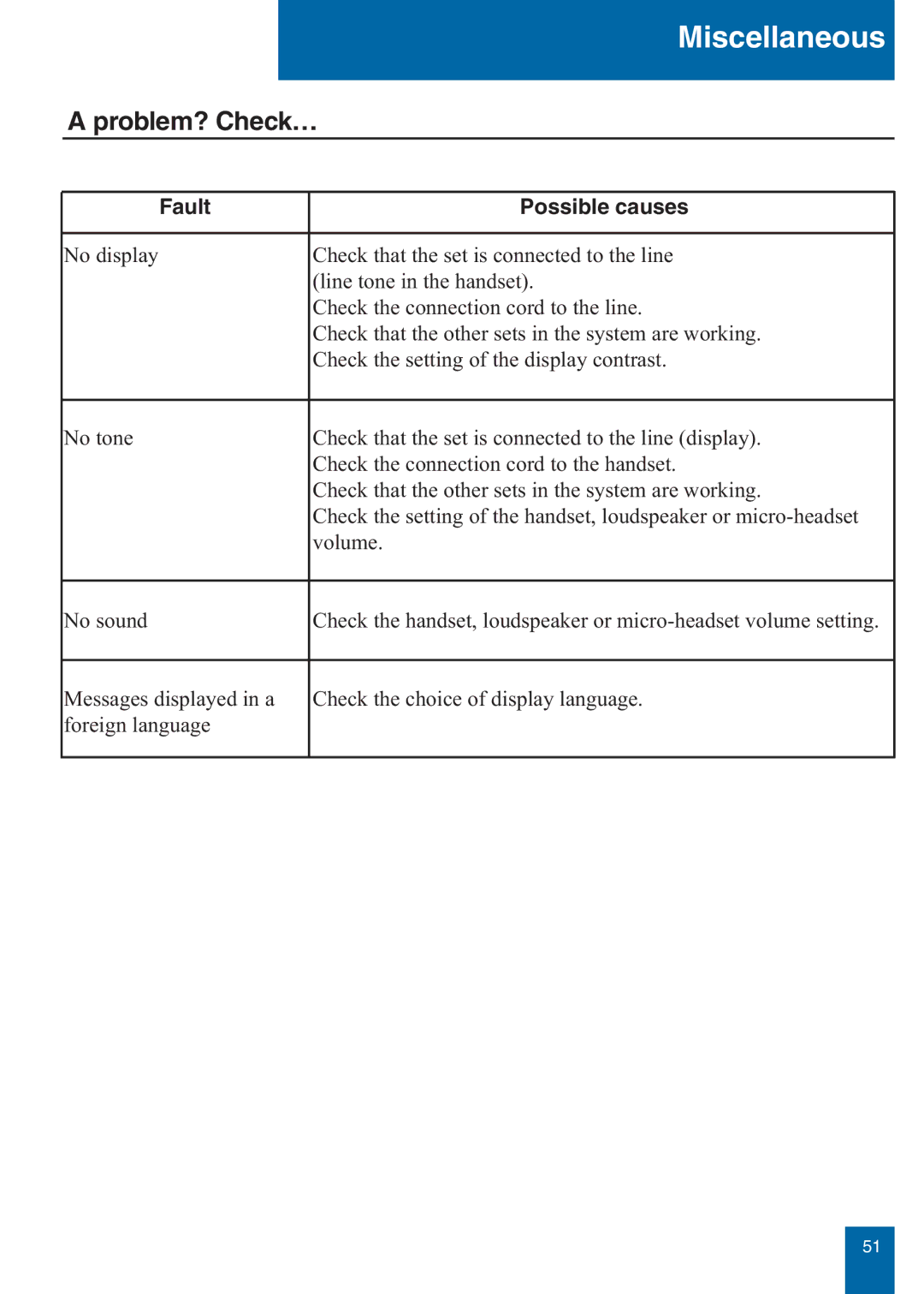 Aastra Telecom M760E manual Problem? Check…, Fault Possible causes 