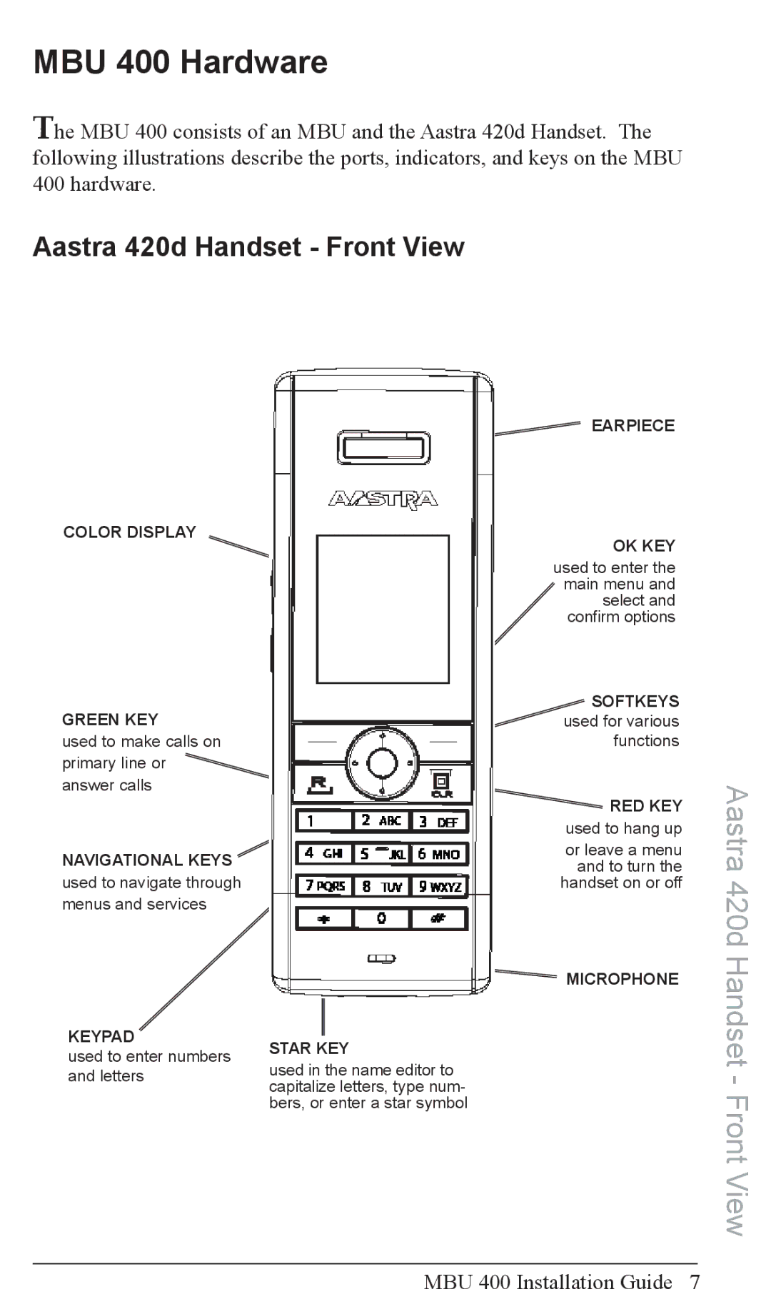 Aastra Telecom MBU 400TM manual MBU 400 Hardware, Aastra 420d Handset Front View 