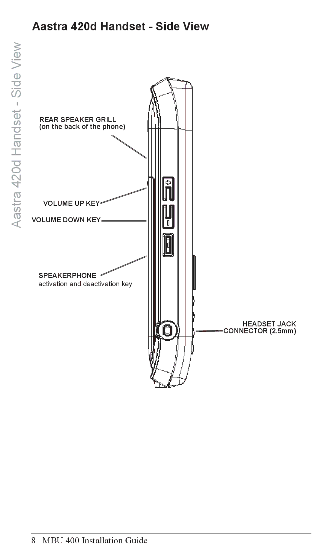 Aastra Telecom MBU 400TM manual Aastra 420d Handset Side View 