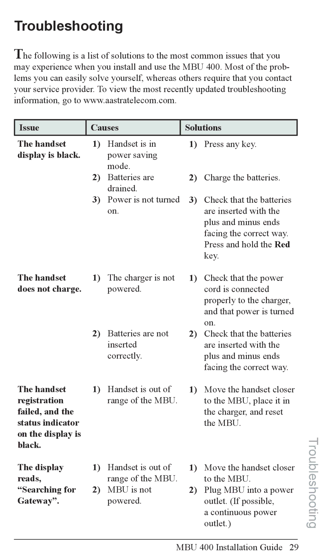 Aastra Telecom MBU 400TM manual Troubleshooting 