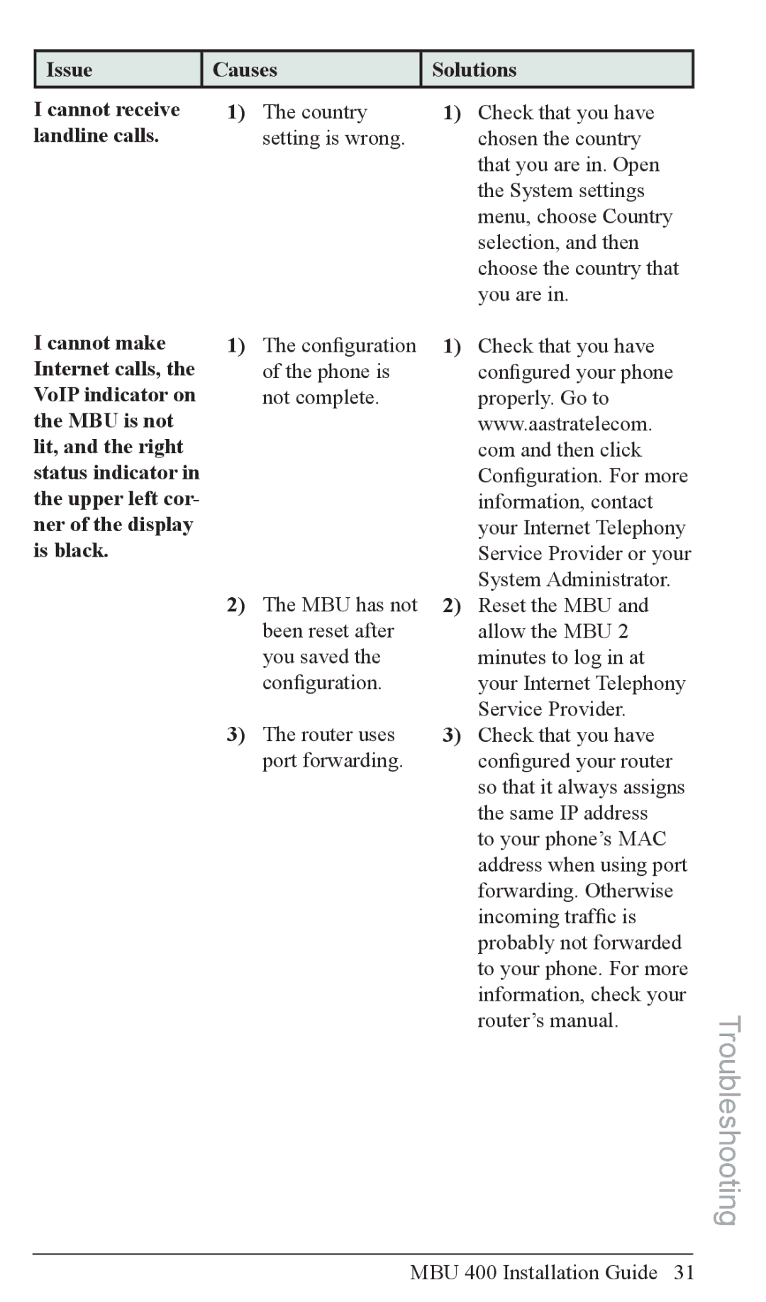 Aastra Telecom MBU 400TM Issue Causes Solutions Cannot receive, Country Check that you have, You are, Information, contact 