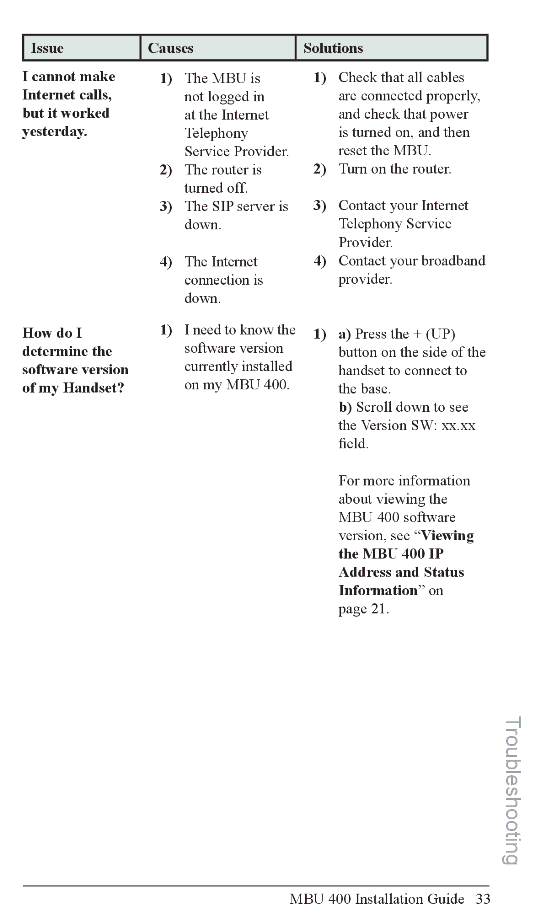 Aastra Telecom MBU 400TM manual Issue Causes Solutions Cannot make, But it worked, Yesterday 