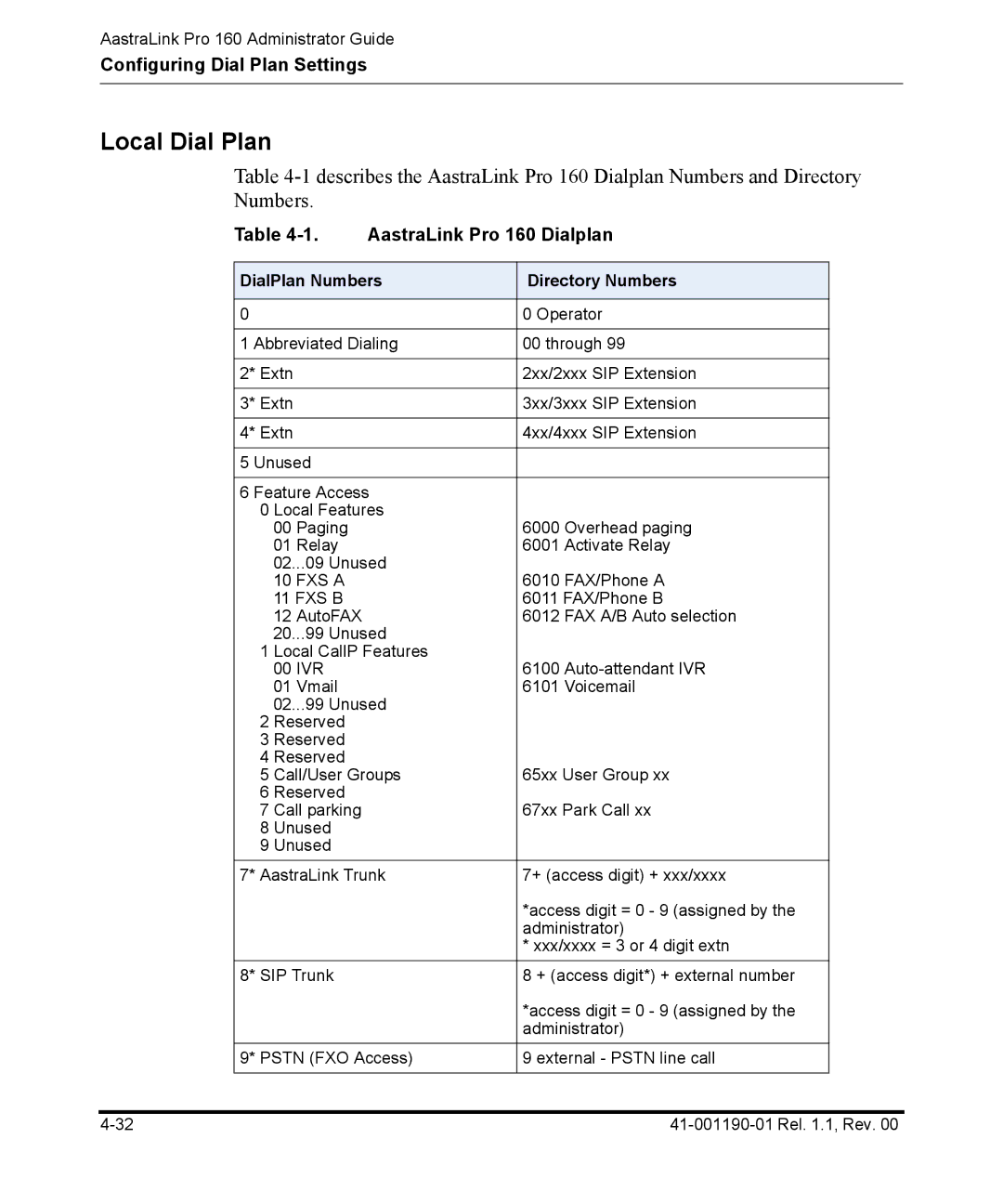 Aastra Telecom Pro 160 manual Local Dial Plan, DialPlan Numbers Directory Numbers 