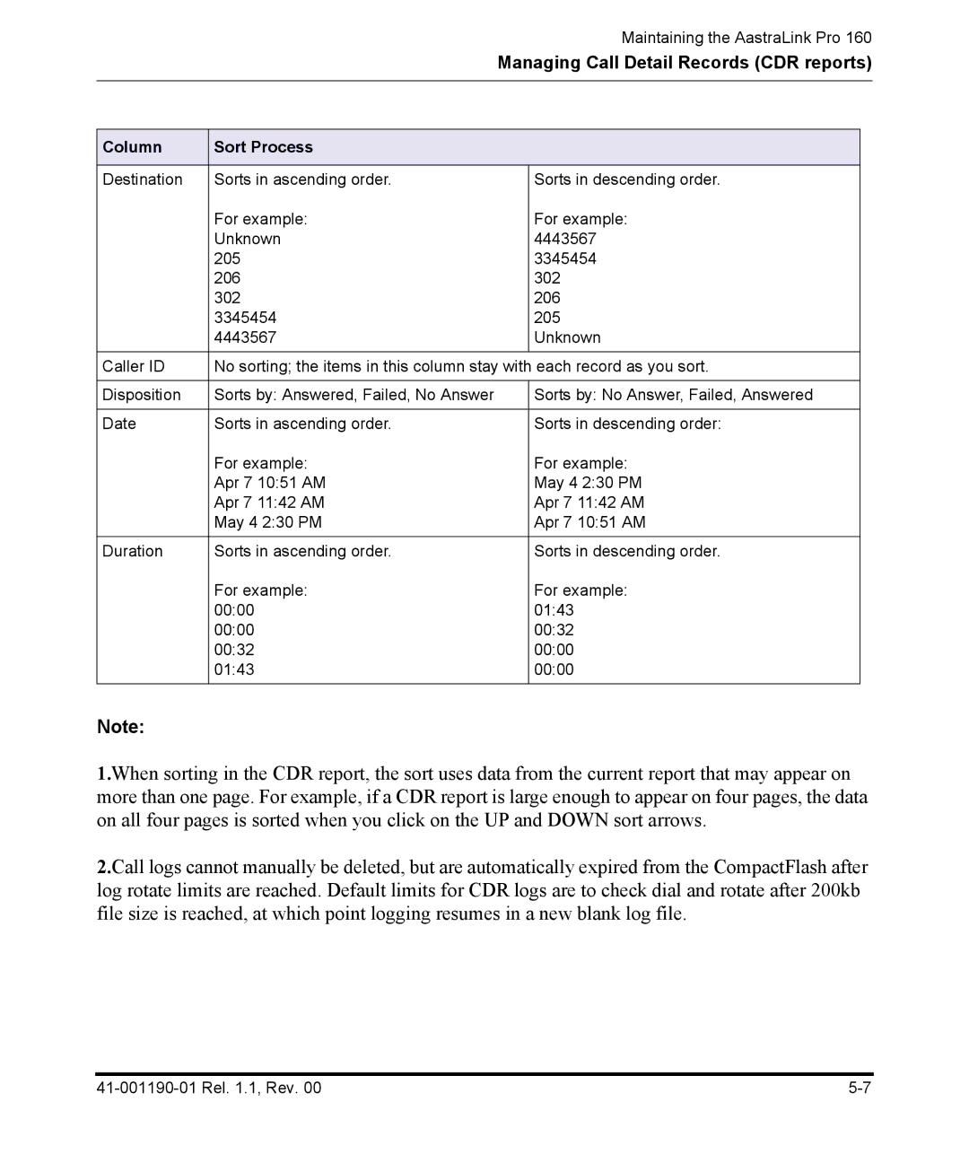 Aastra Telecom Pro 160 manual Column Sort Process 