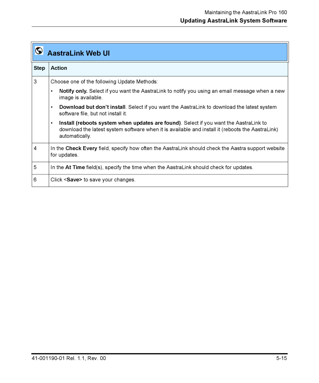 Aastra Telecom Pro 160 manual Step Action 