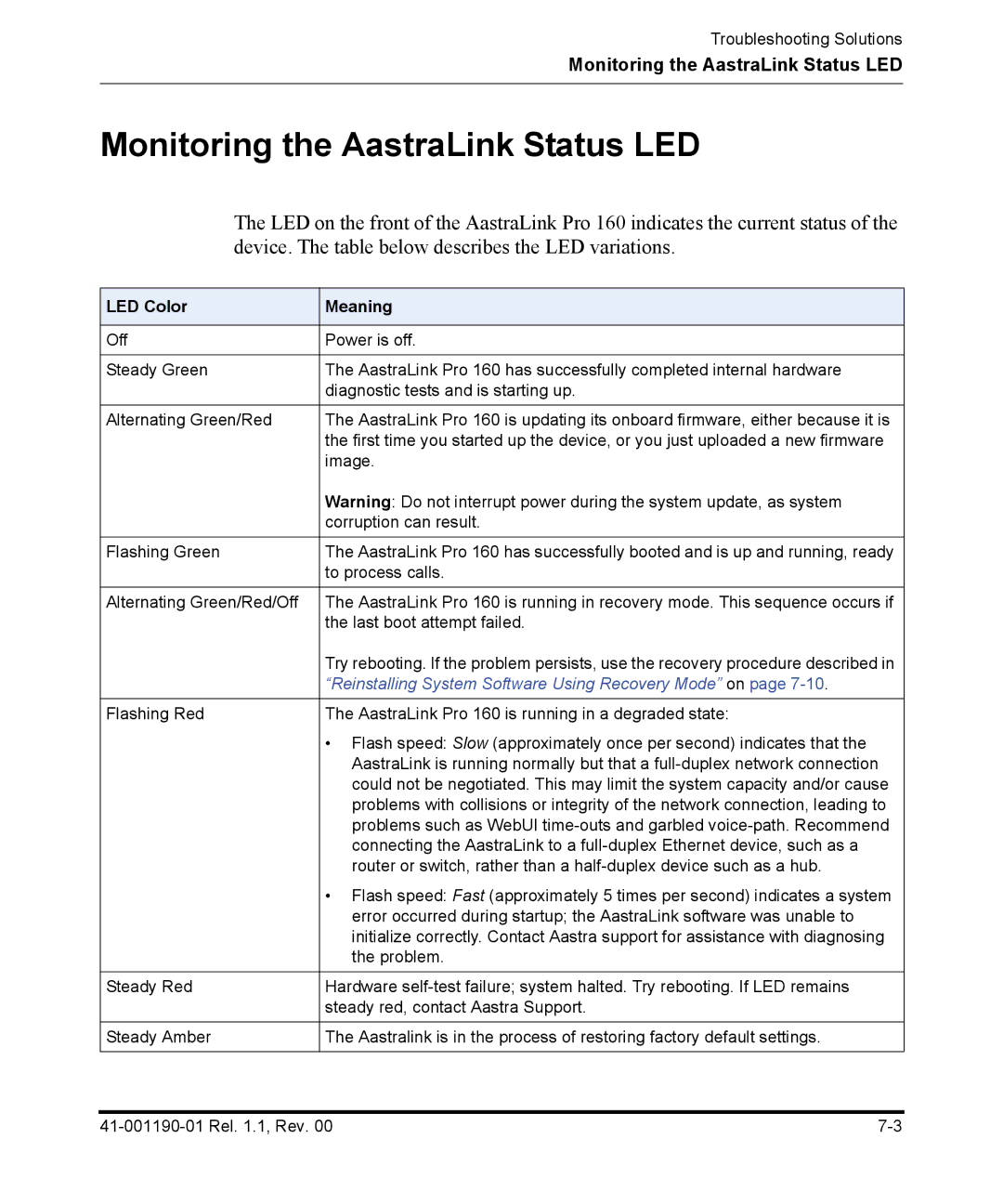 Aastra Telecom Pro 160 manual Monitoring the AastraLink Status LED, LED Color Meaning 