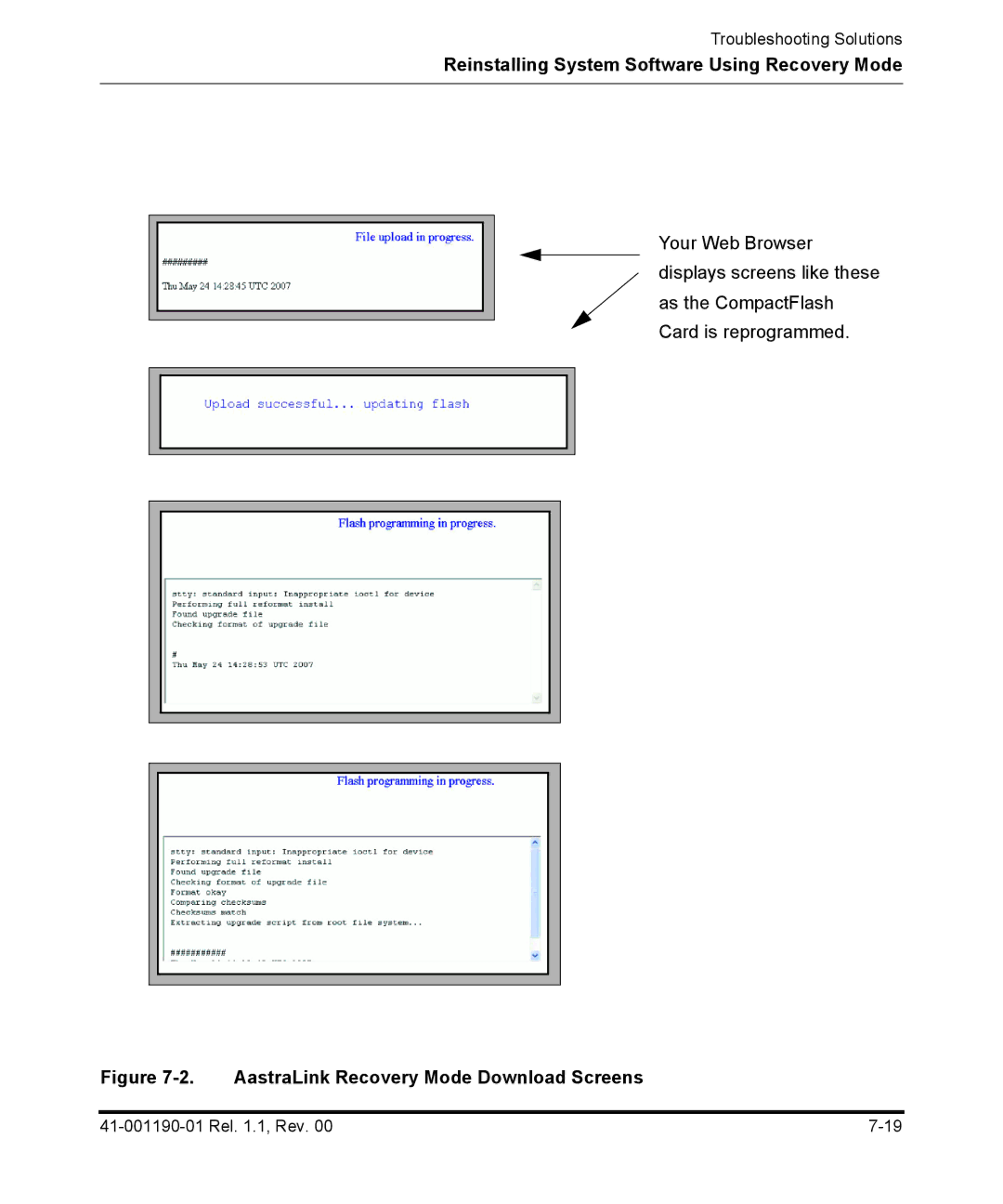 Aastra Telecom Pro 160 manual AastraLink Recovery Mode Download Screens 