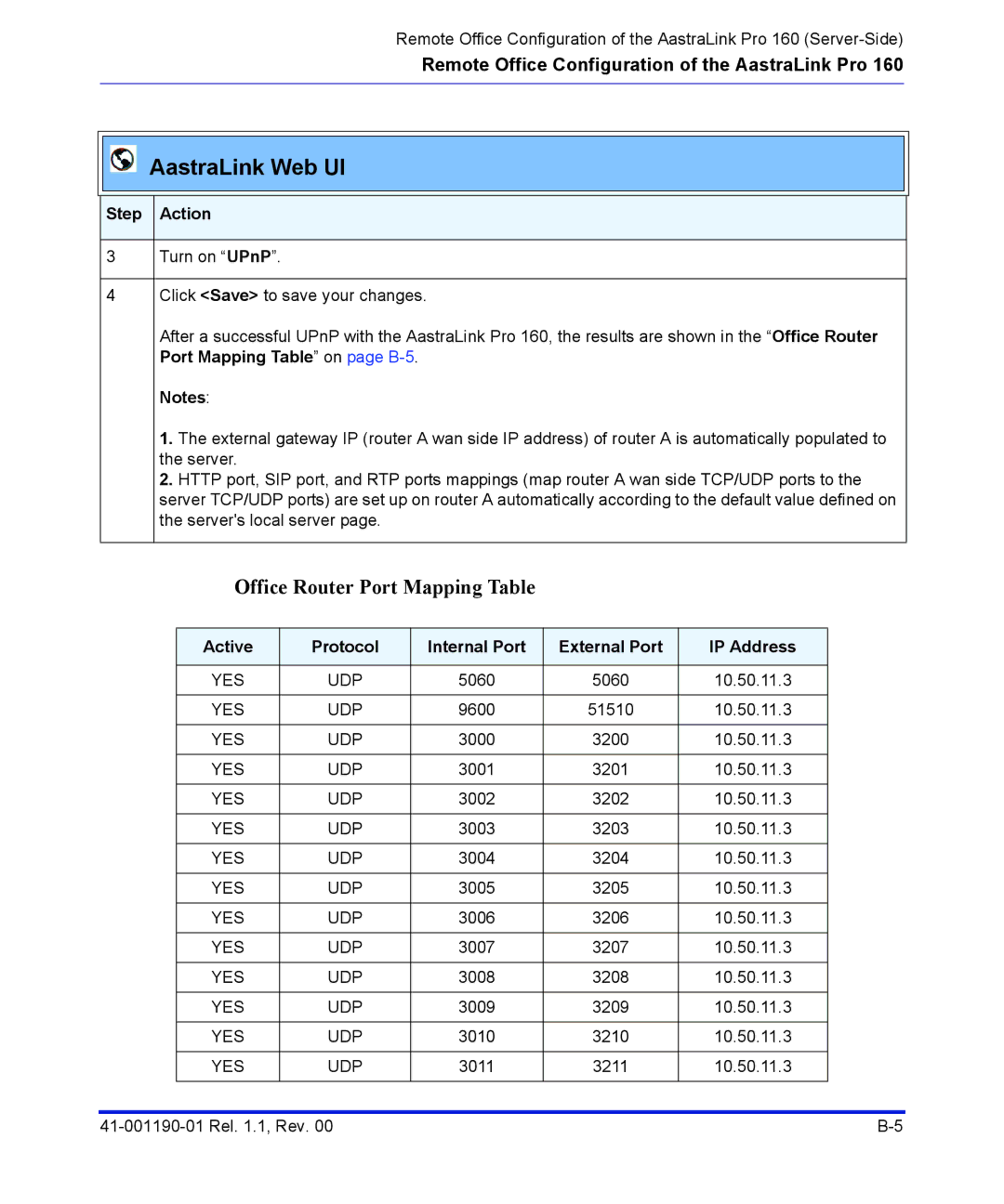 Aastra Telecom Pro 160 manual Office Router Port Mapping Table, Active Protocol Internal Port External Port IP Address 