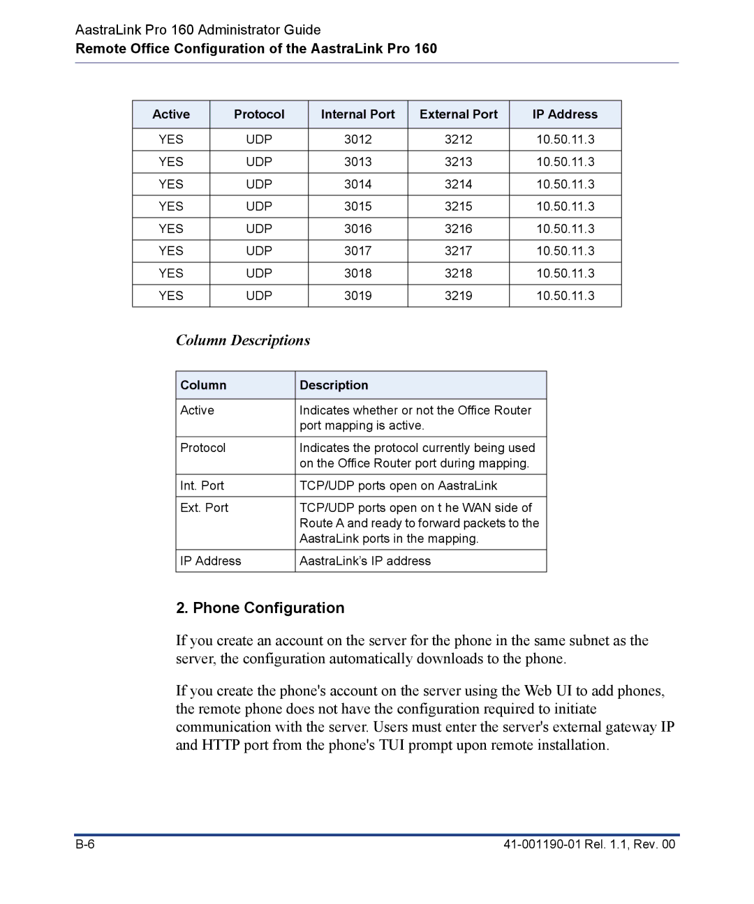 Aastra Telecom Pro 160 manual Phone Configuration, Column Description 