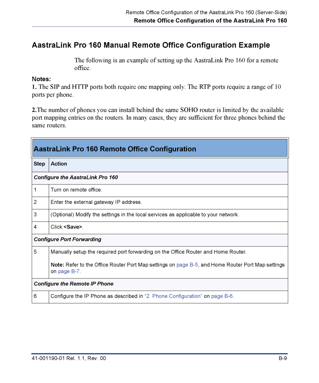 Aastra Telecom manual AastraLink Pro 160 Remote Office Configuration 