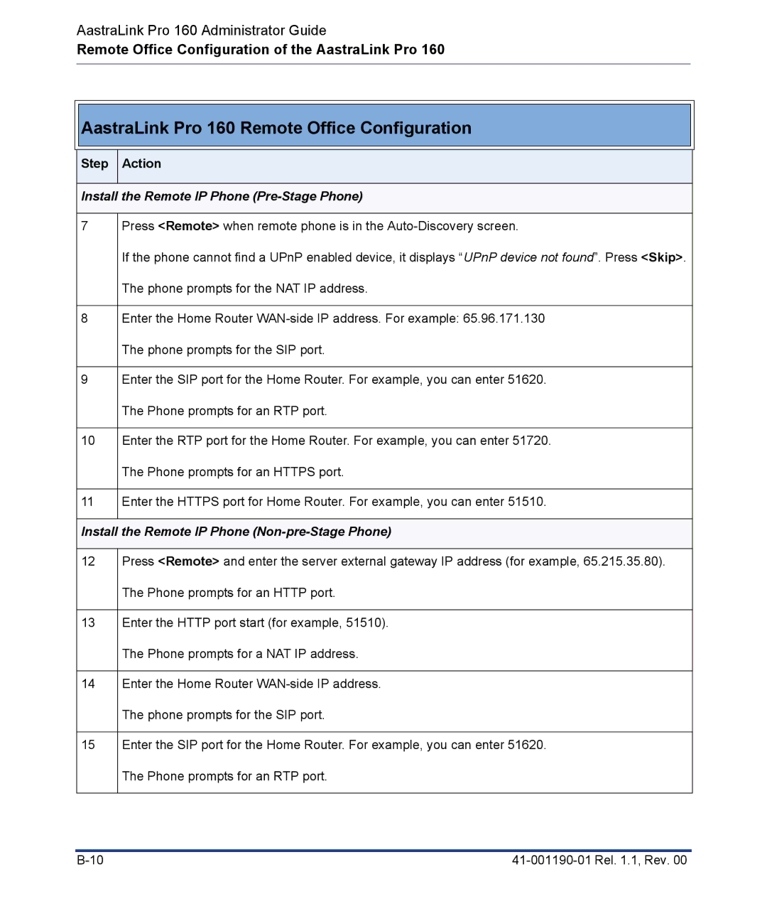 Aastra Telecom Pro 160 manual Install the Remote IP Phone Pre-Stage Phone 