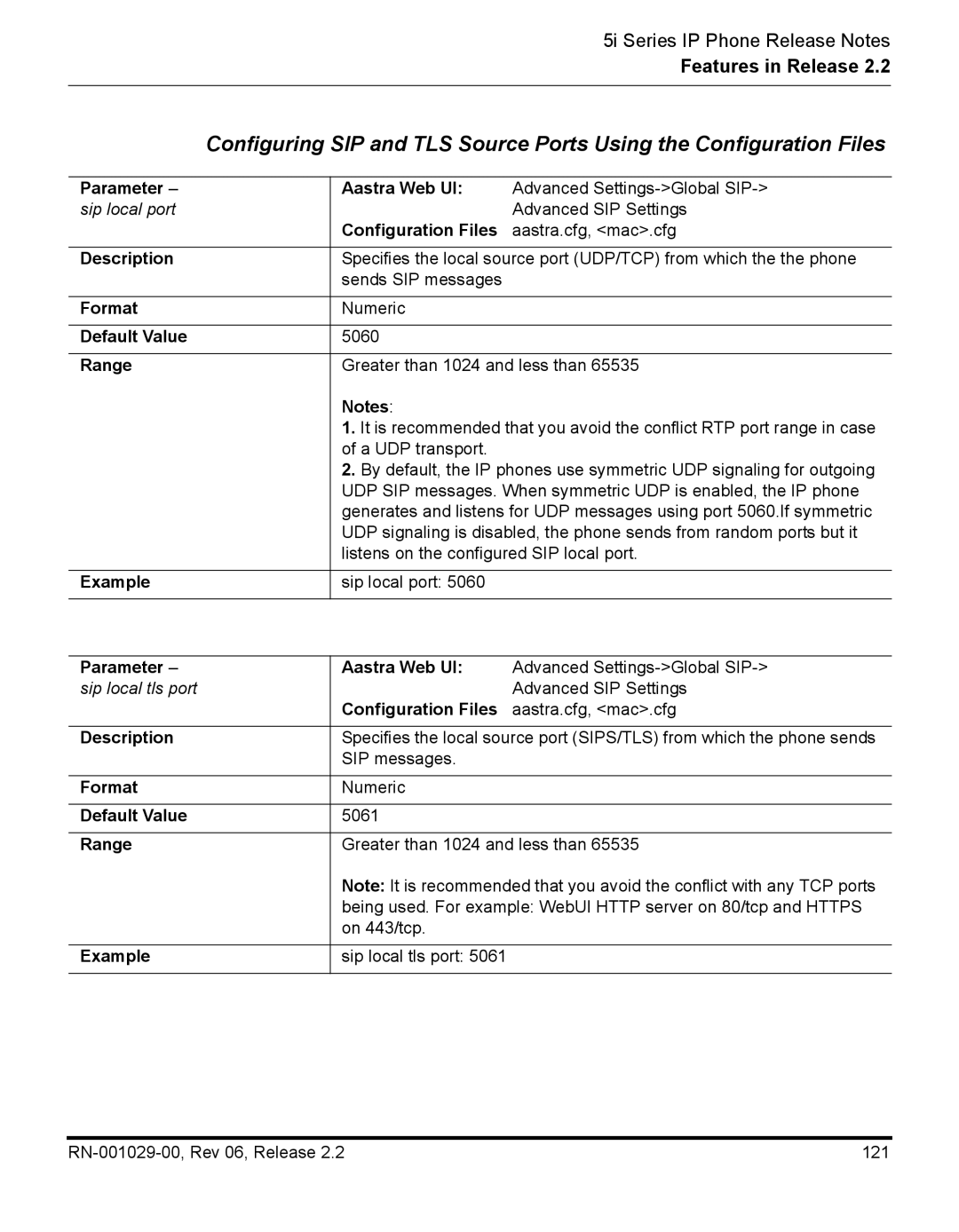 Aastra Telecom REV 06, RN-001029-00 manual Sip local port 