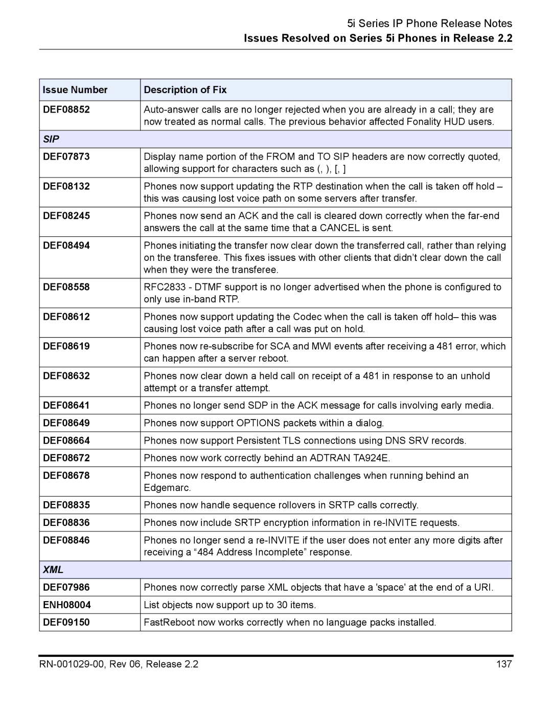 Aastra Telecom REV 06 Issue Number Description of Fix DEF08852, DEF07873, DEF08132, DEF08245, DEF08494, DEF08558, DEF08612 