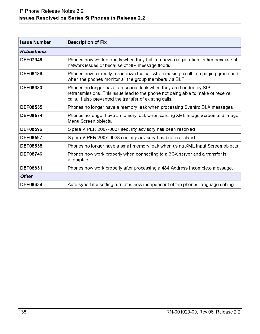 Aastra Telecom RN-001029-00, REV 06 manual Robustness, Other 