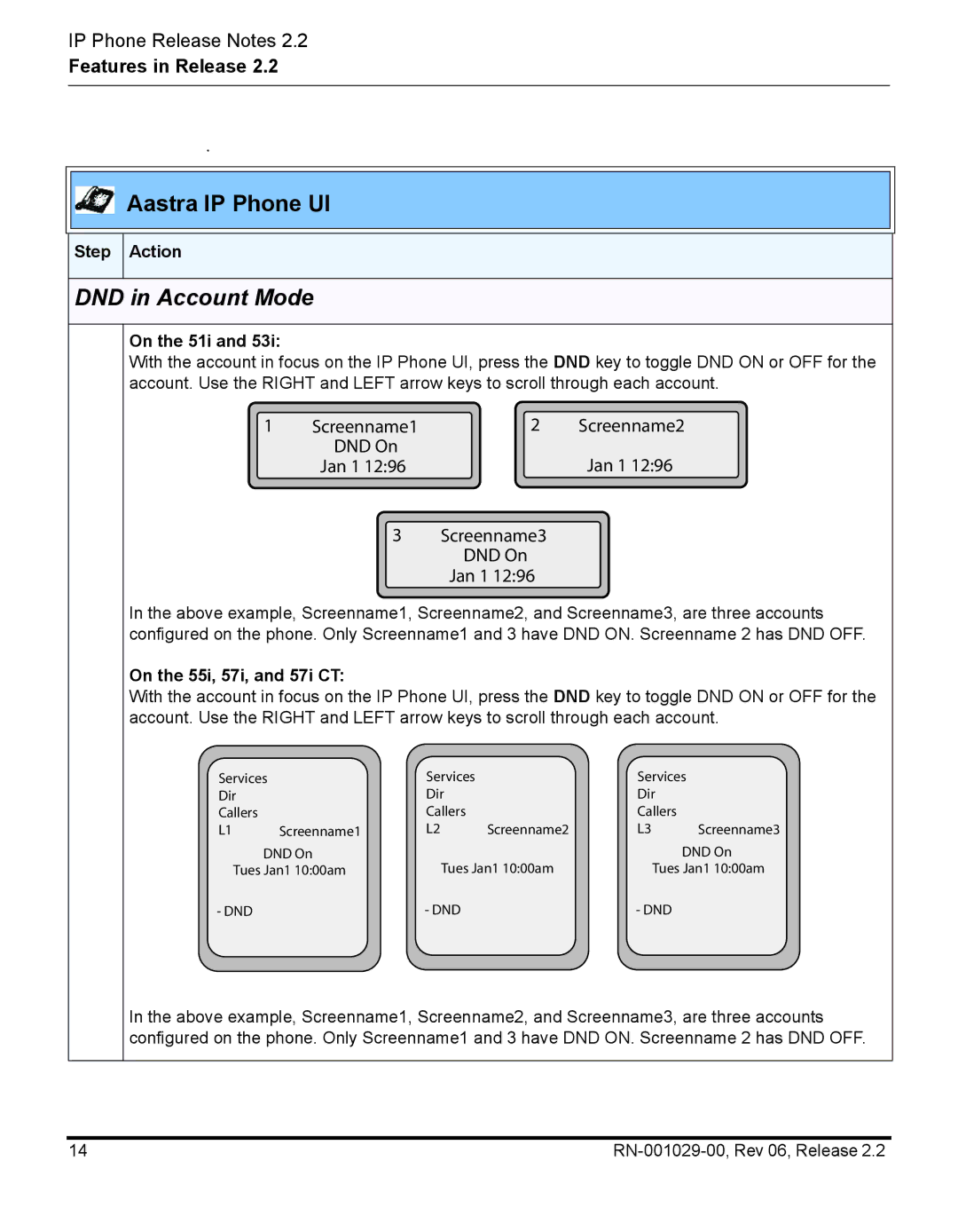 Aastra Telecom RN-001029-00, REV 06 manual Step Action, On the 51i, On the 55i, 57i, and 57i CT 