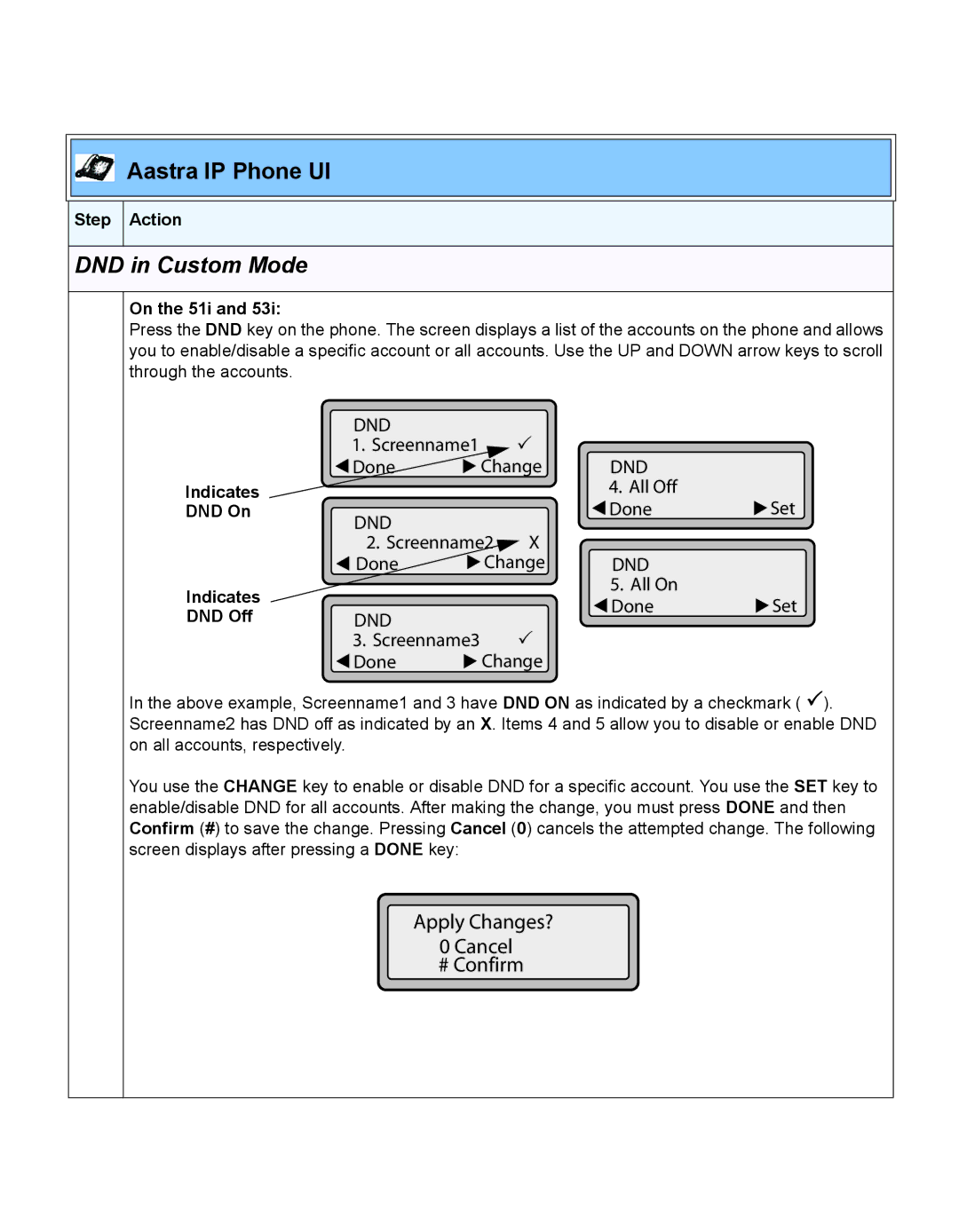 Aastra Telecom RN-001029-00, REV 06 manual Indicates, DND On, DND Off 