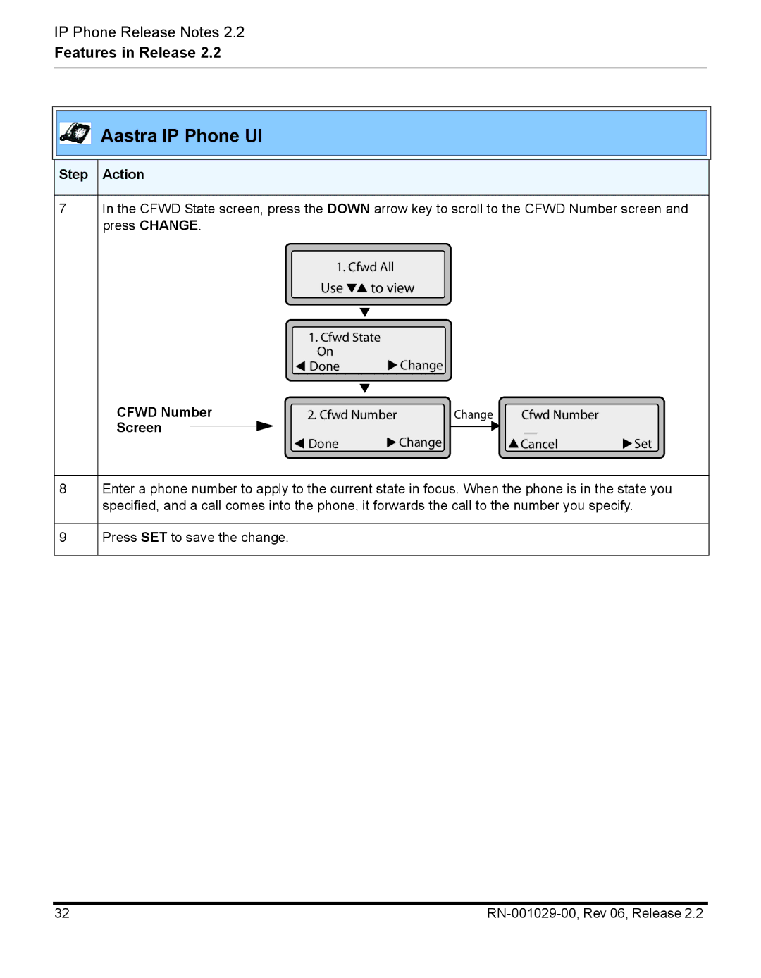 Aastra Telecom RN-001029-00, REV 06 manual Cfwd Number 