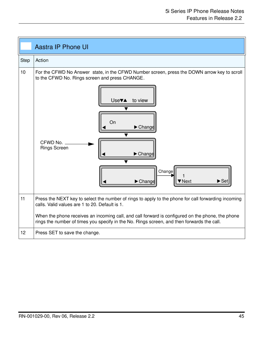 Aastra Telecom REV 06, RN-001029-00 manual Cfwd No 