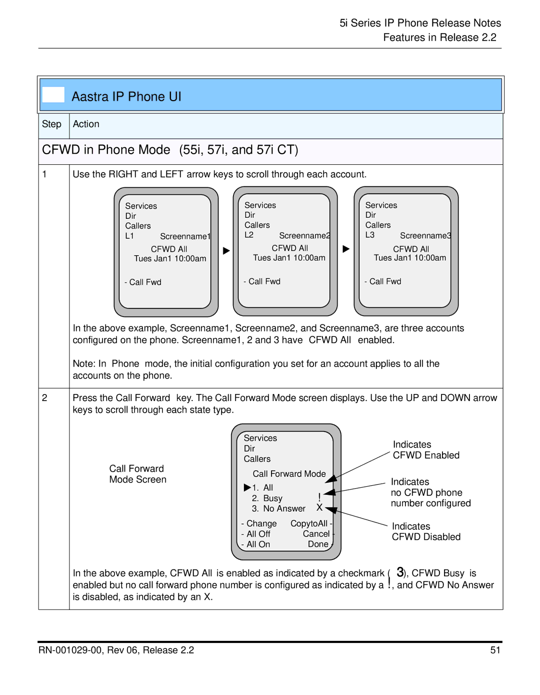 Aastra Telecom REV 06, RN-001029-00 manual Cfwd in Phone Mode 55i, 57i, and 57i CT 