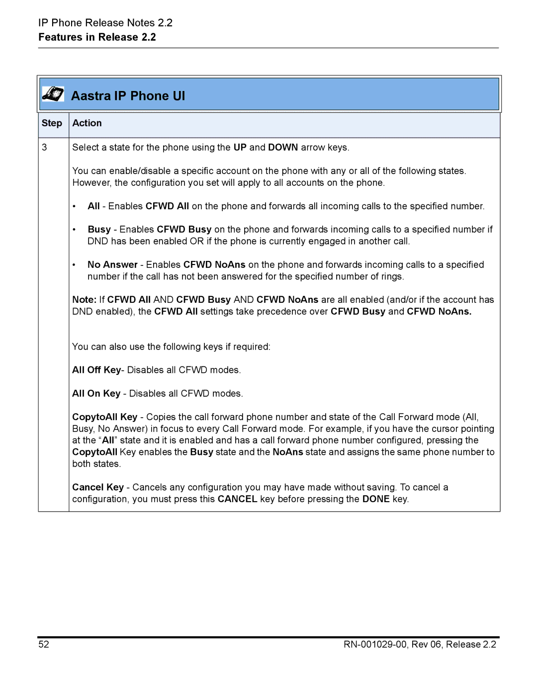 Aastra Telecom RN-001029-00, REV 06 manual Aastra IP Phone UI 