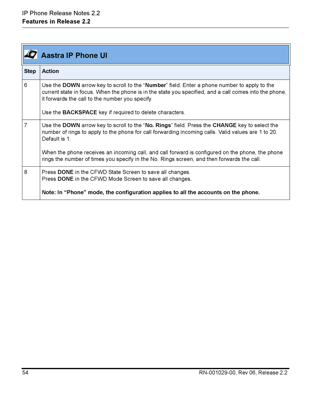 Aastra Telecom RN-001029-00, REV 06 manual Aastra IP Phone UI 