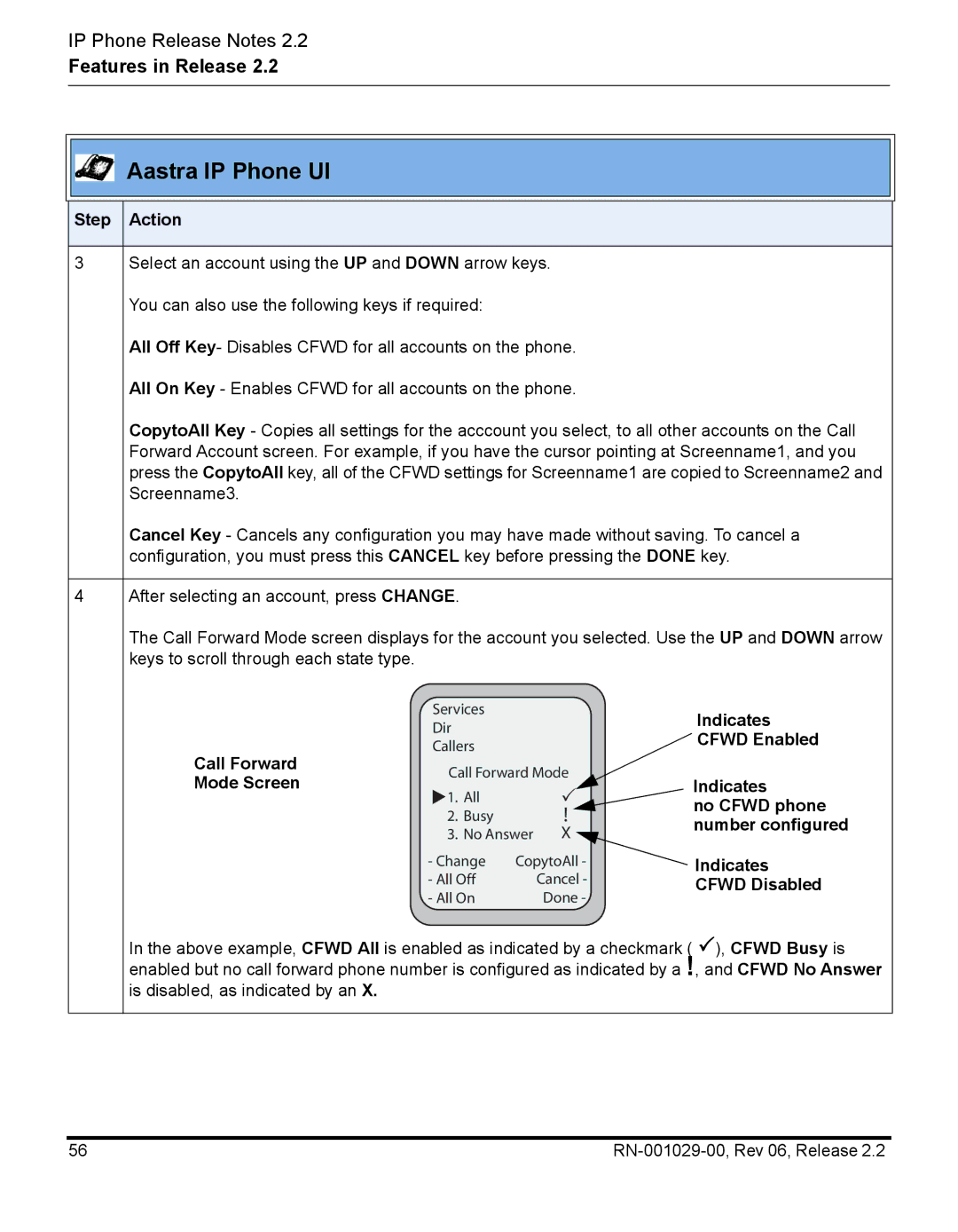 Aastra Telecom RN-001029-00, REV 06 manual Mode Screen Indicates 