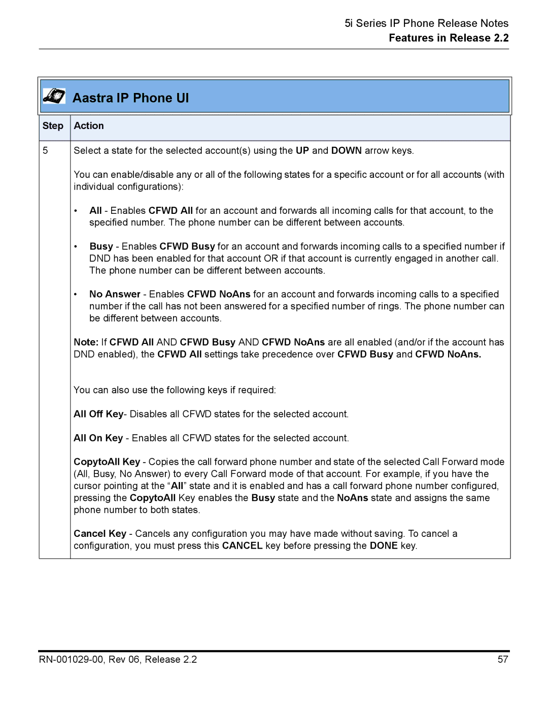 Aastra Telecom REV 06, RN-001029-00 manual Aastra IP Phone UI 