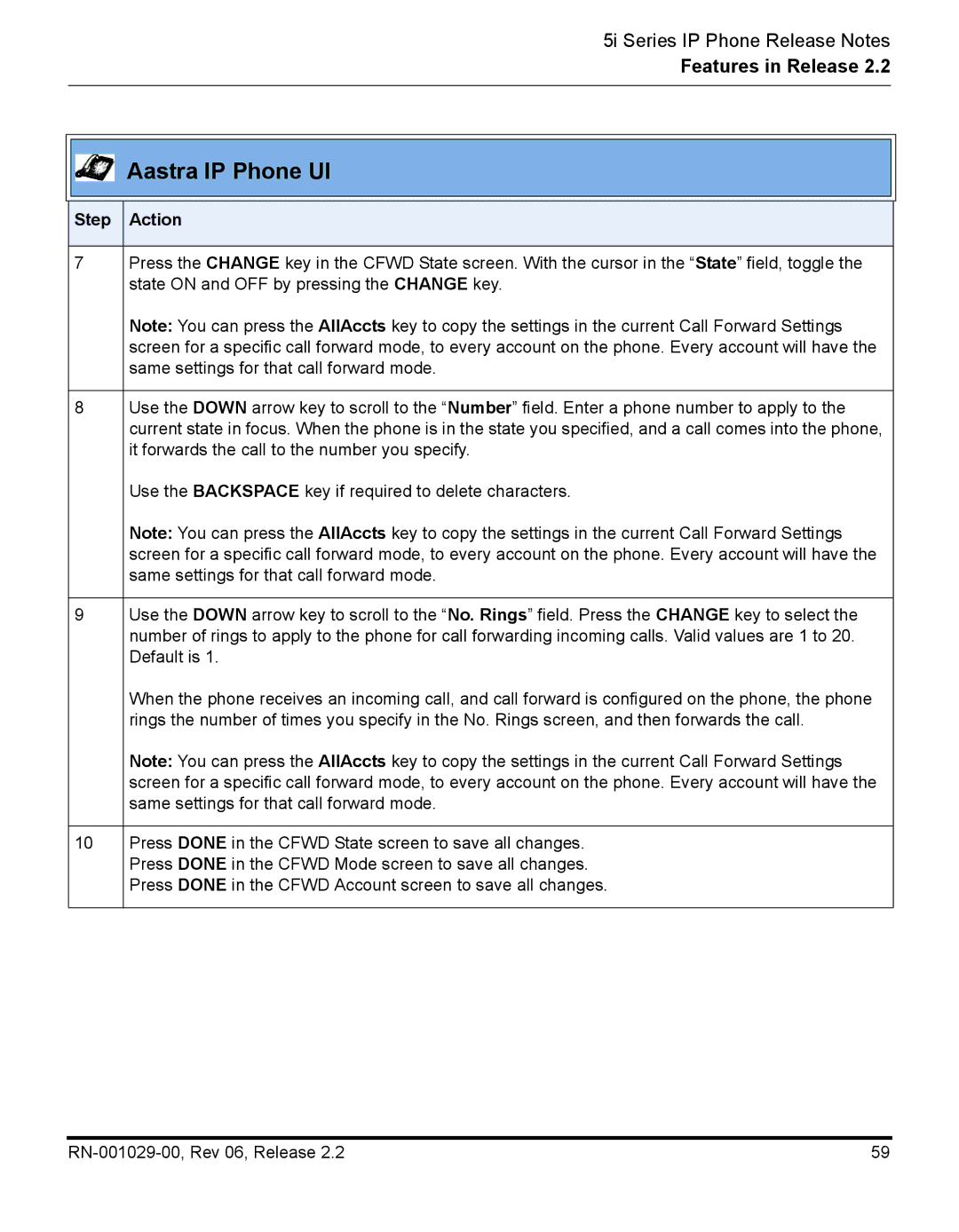 Aastra Telecom REV 06, RN-001029-00 manual Aastra IP Phone UI 