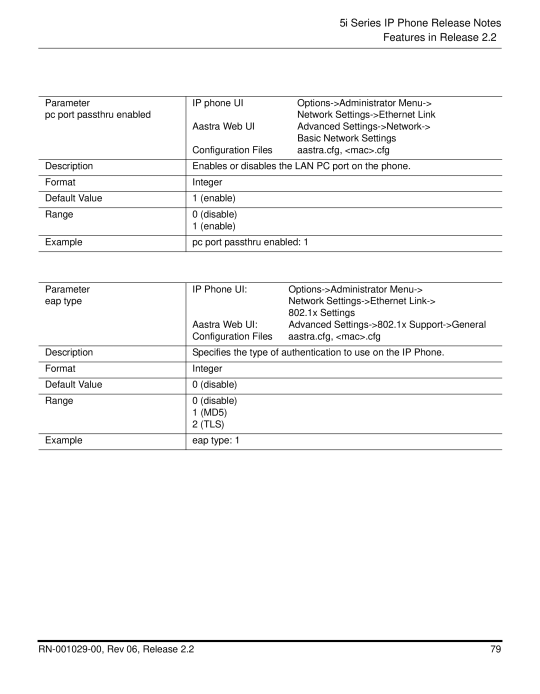 Aastra Telecom REV 06, RN-001029-00 manual Parameter IP phone UI, Aastra Web UI 