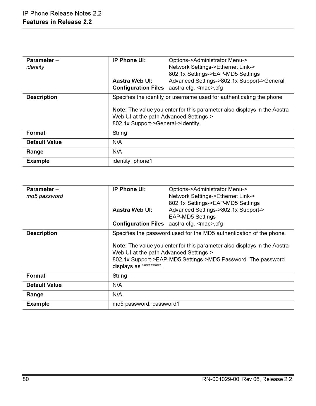 Aastra Telecom RN-001029-00, REV 06 manual Identity 