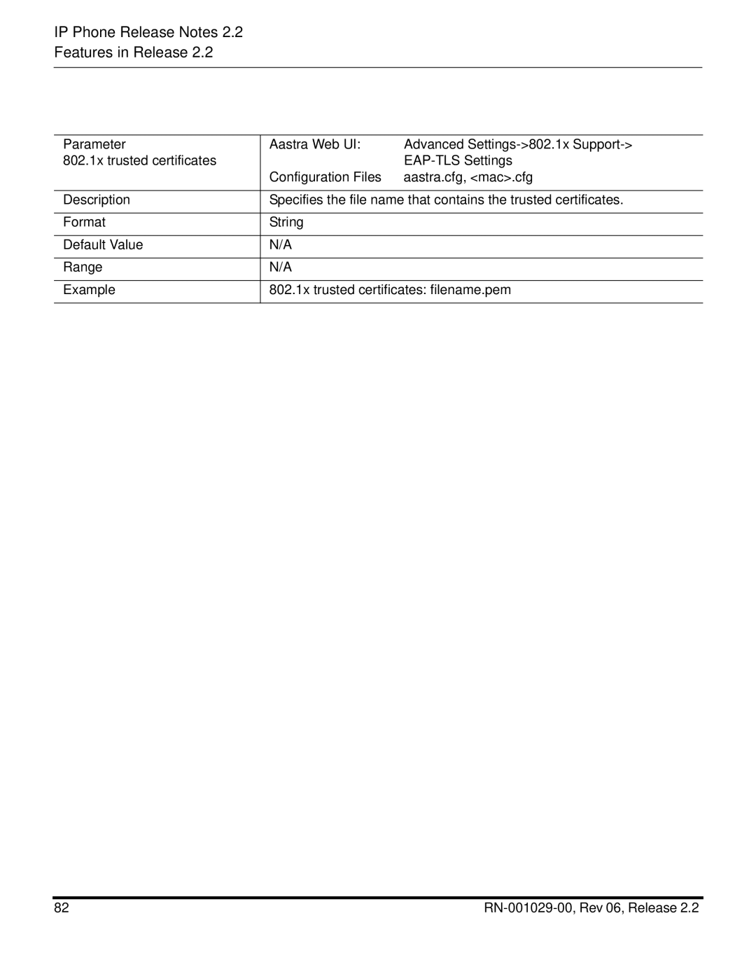 Aastra Telecom RN-001029-00, REV 06 manual 802.1x trusted certificates 