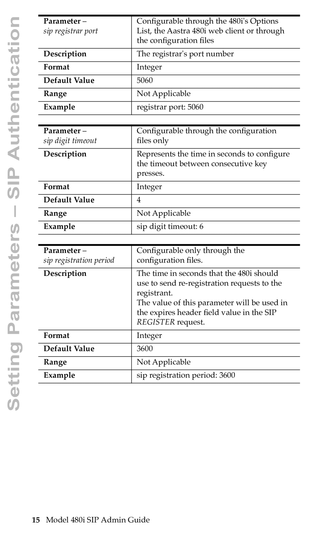 Aastra Telecom SIP manual Sip registrar port 