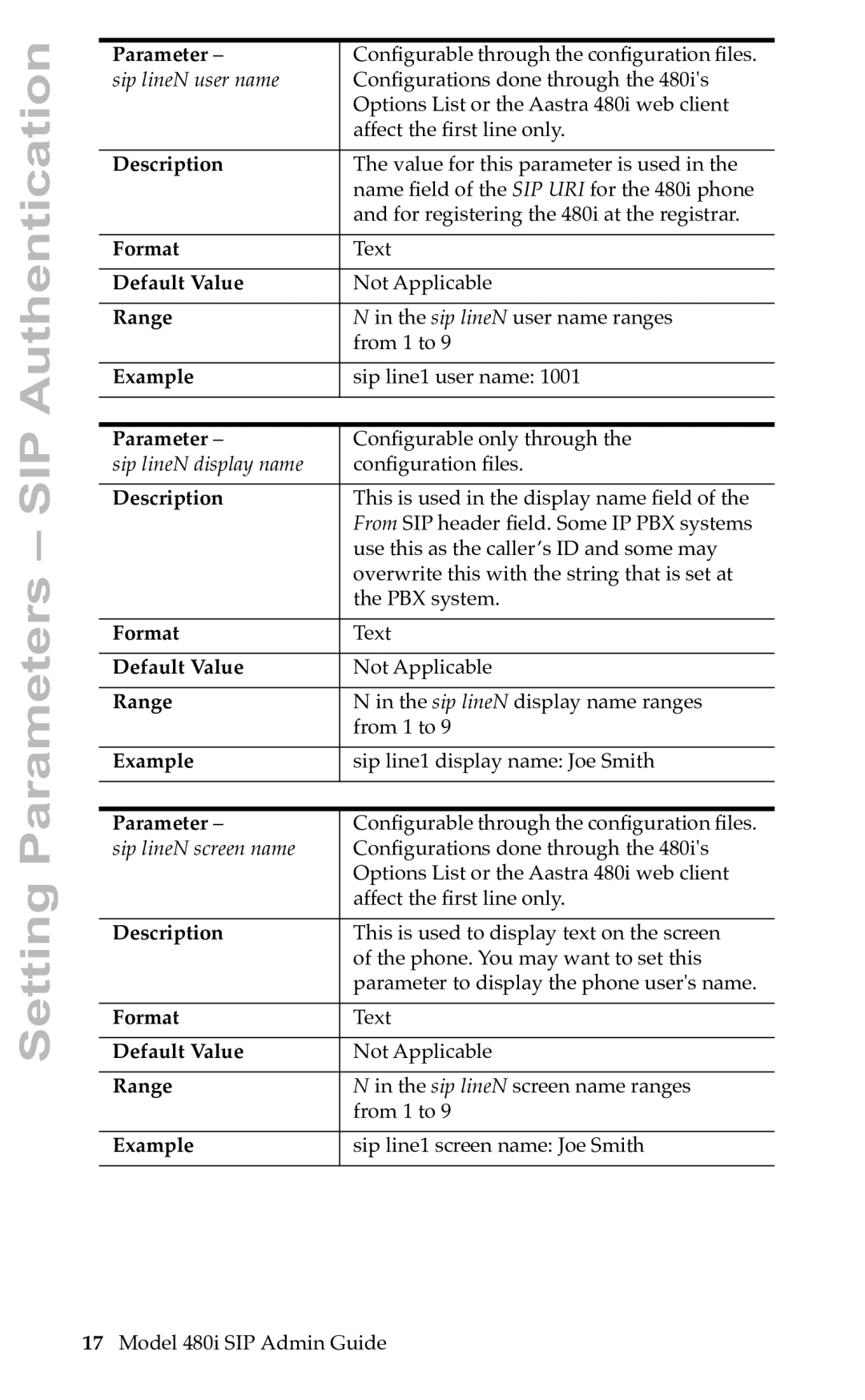 Aastra Telecom SIP manual Sip lineN display name 