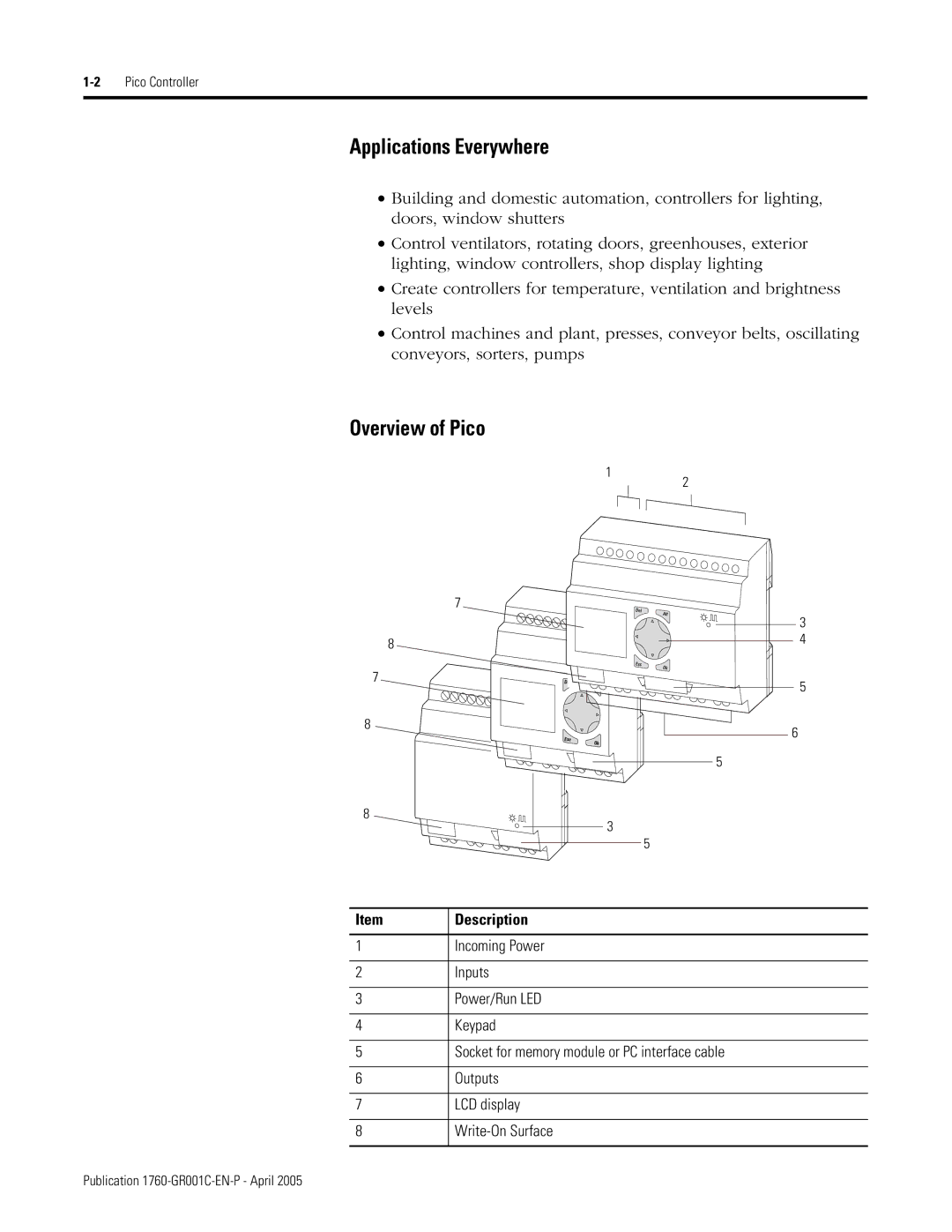 AB Soft 1760 manual Applications Everywhere, Overview of Pico, Description 