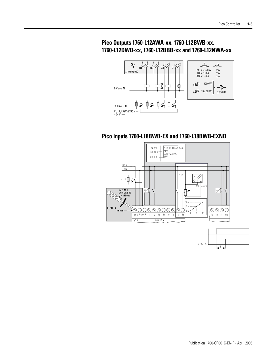 AB Soft manual Pico Inputs 1760-L18BWB-EX and 1760-L18BWB-EXND 