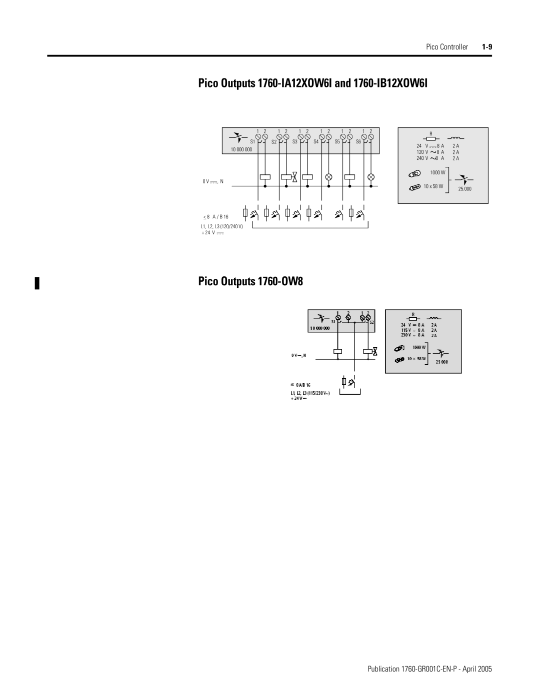 AB Soft manual Pico Outputs 1760-IA12XOW6I and 1760-IB12XOW6I, Pico Outputs 1760-OW8 