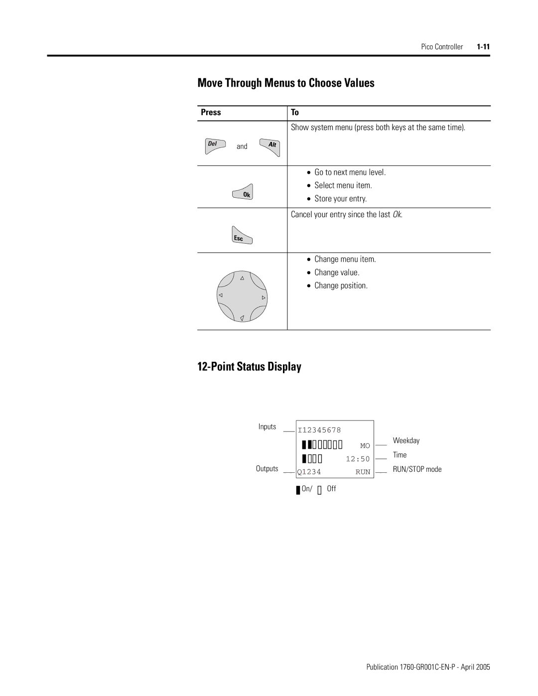 AB Soft 1760 manual Move Through Menus to Choose Values, Point Status Display, Press 