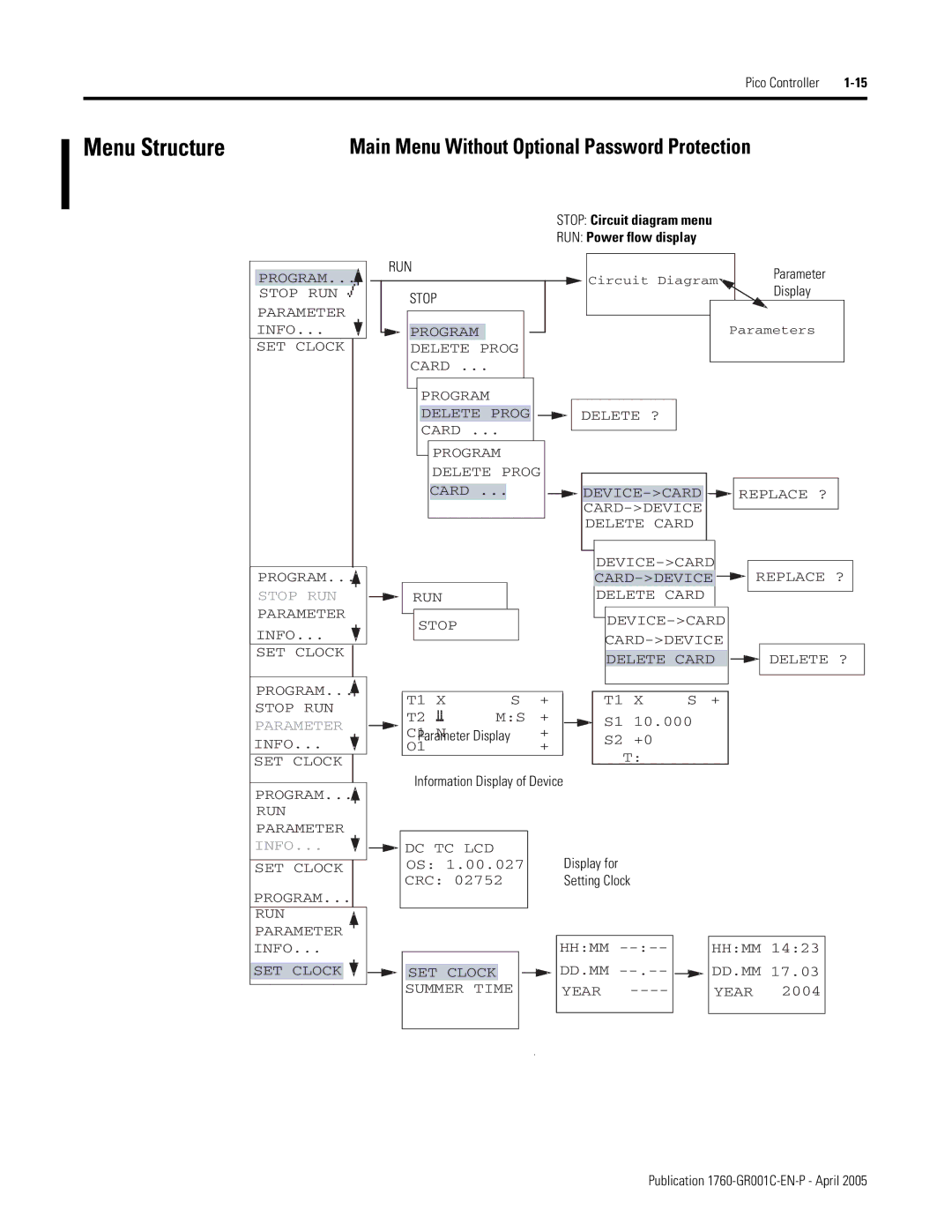 AB Soft 1760 manual Menu Structure, Main Menu Without Optional Password Protection 