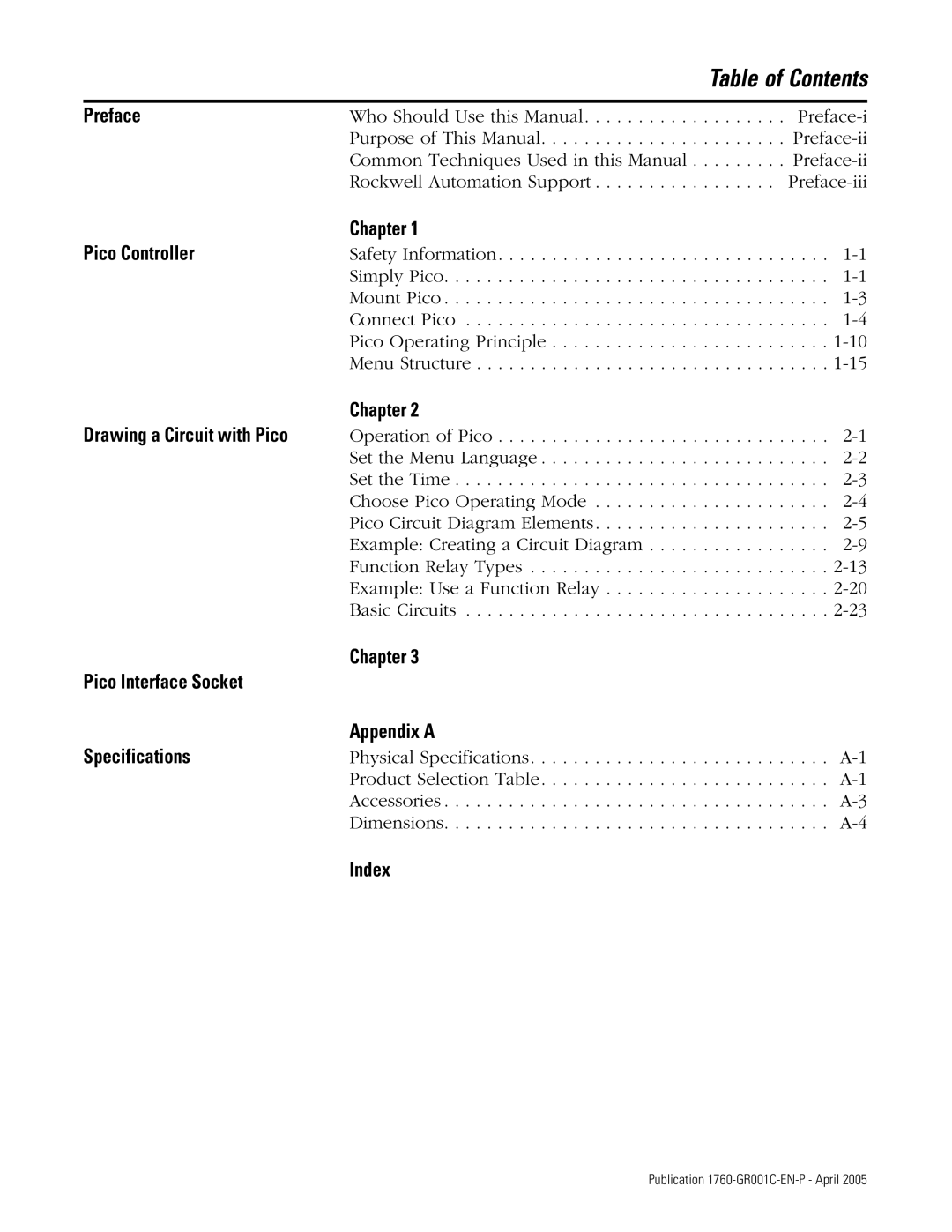 AB Soft 1760 manual Table of Contents 