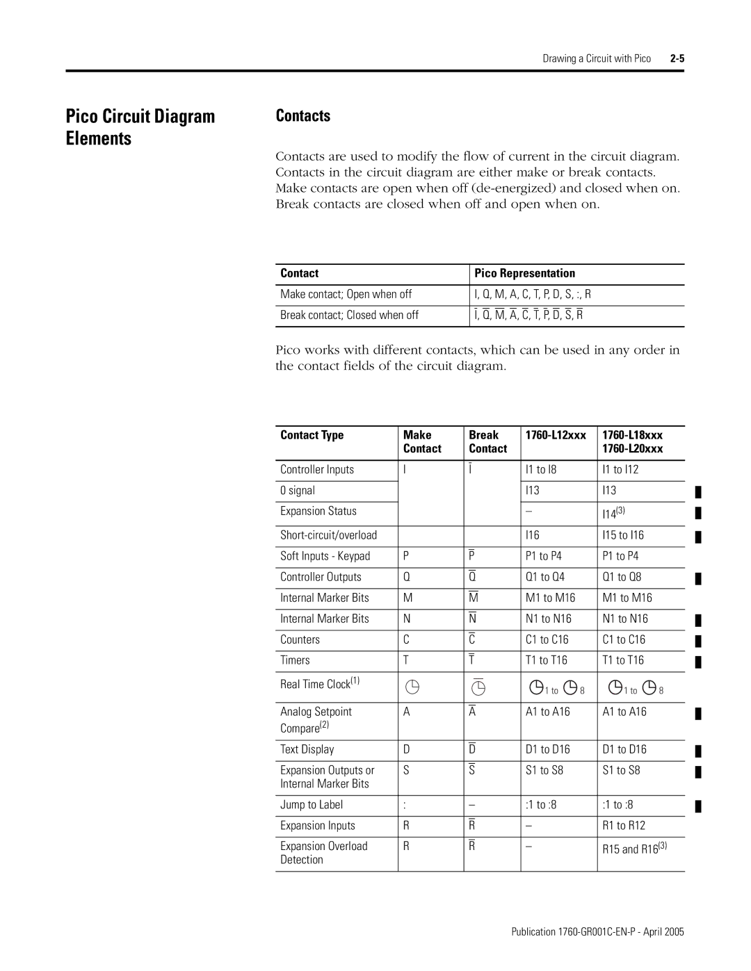 AB Soft manual Contacts, Contact Pico Representation, Contact Type Make Break 1760-L12xxx 1760-L18xxx 1760-L20xxx 