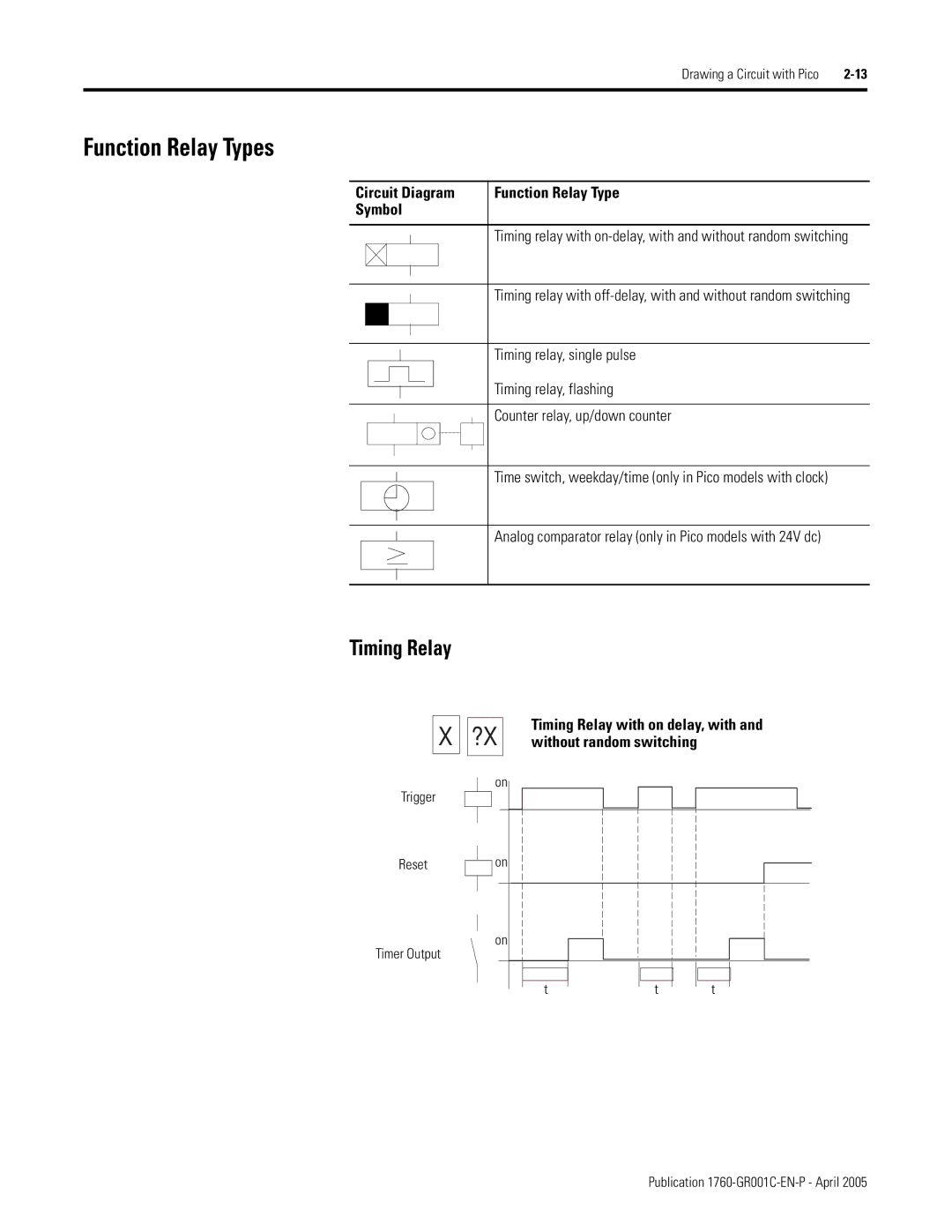 AB Soft 1760 manual Function Relay Types, Timing Relay, Circuit Diagram Function Relay Type Symbol 