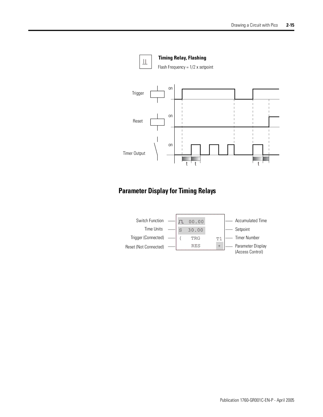 AB Soft 1760 manual Parameter Display for Timing Relays, Timing Relay, Flashing 