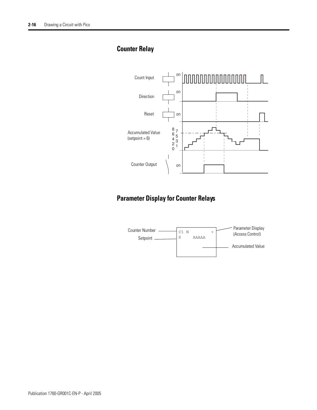 AB Soft 1760 manual Parameter Display for Counter Relays 