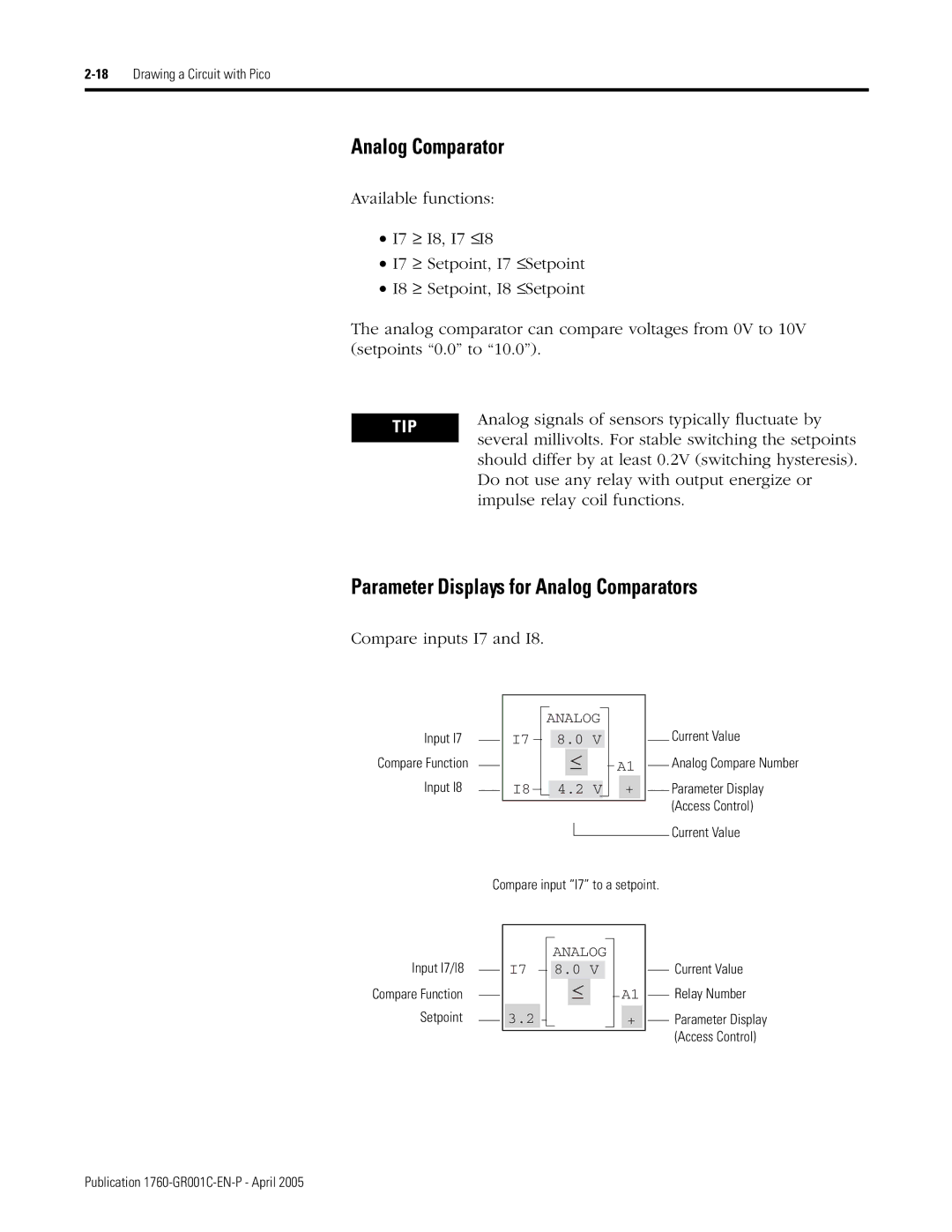 AB Soft 1760 manual Parameter Displays for Analog Comparators 