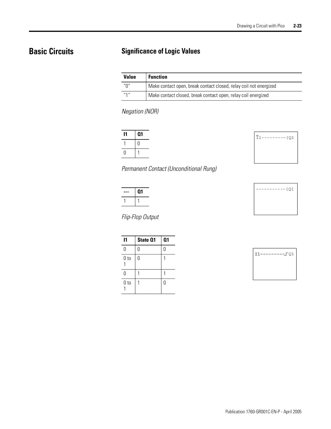 AB Soft 1760 manual Basic Circuits, Significance of Logic Values, Value Function, State Q1 